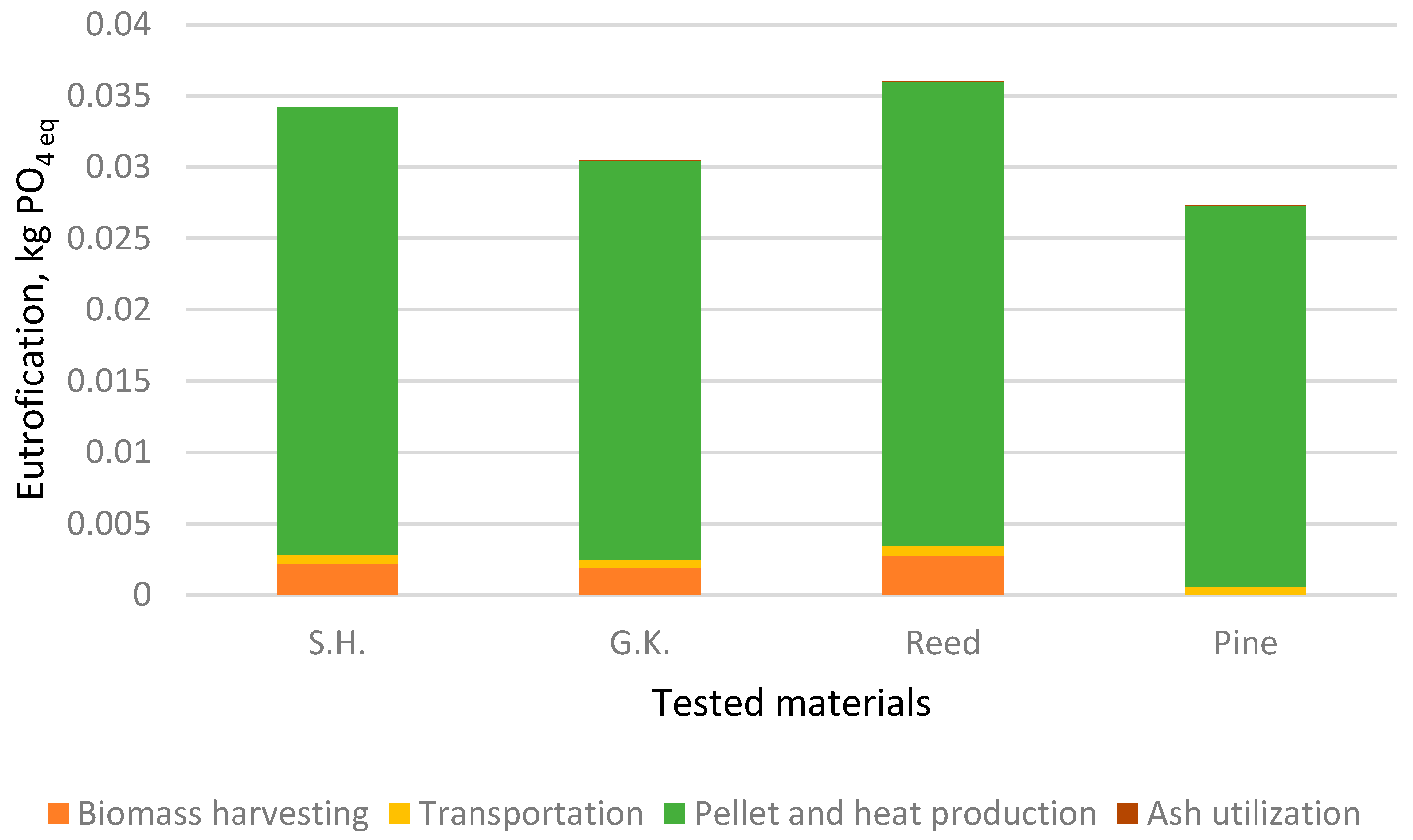 Plants 15 00303 g006