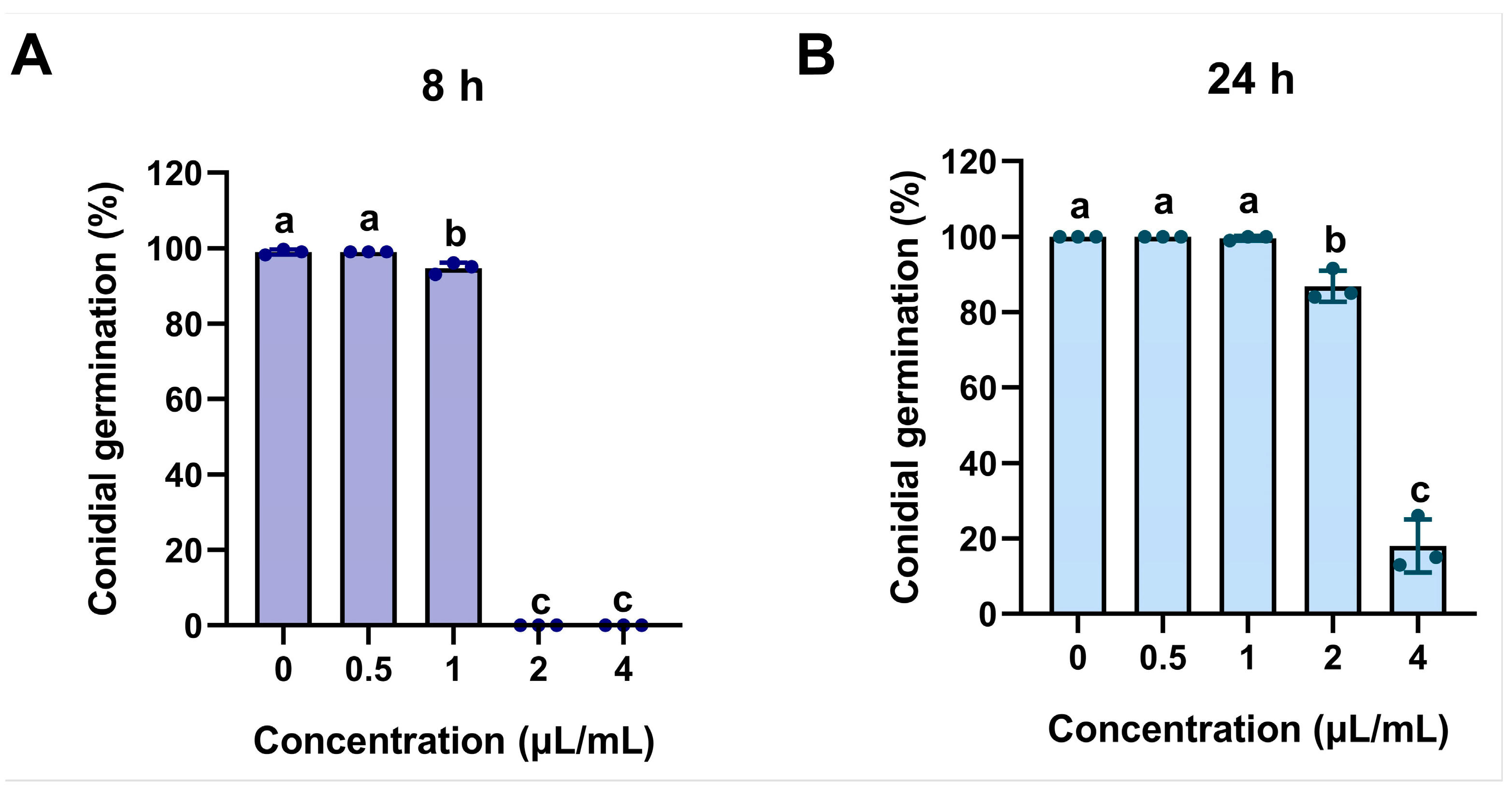 Plants 15 00332 g003