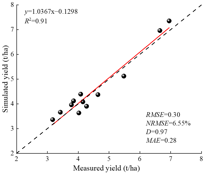 Plants 15 00333 g001 Plants 15 00333 g001
