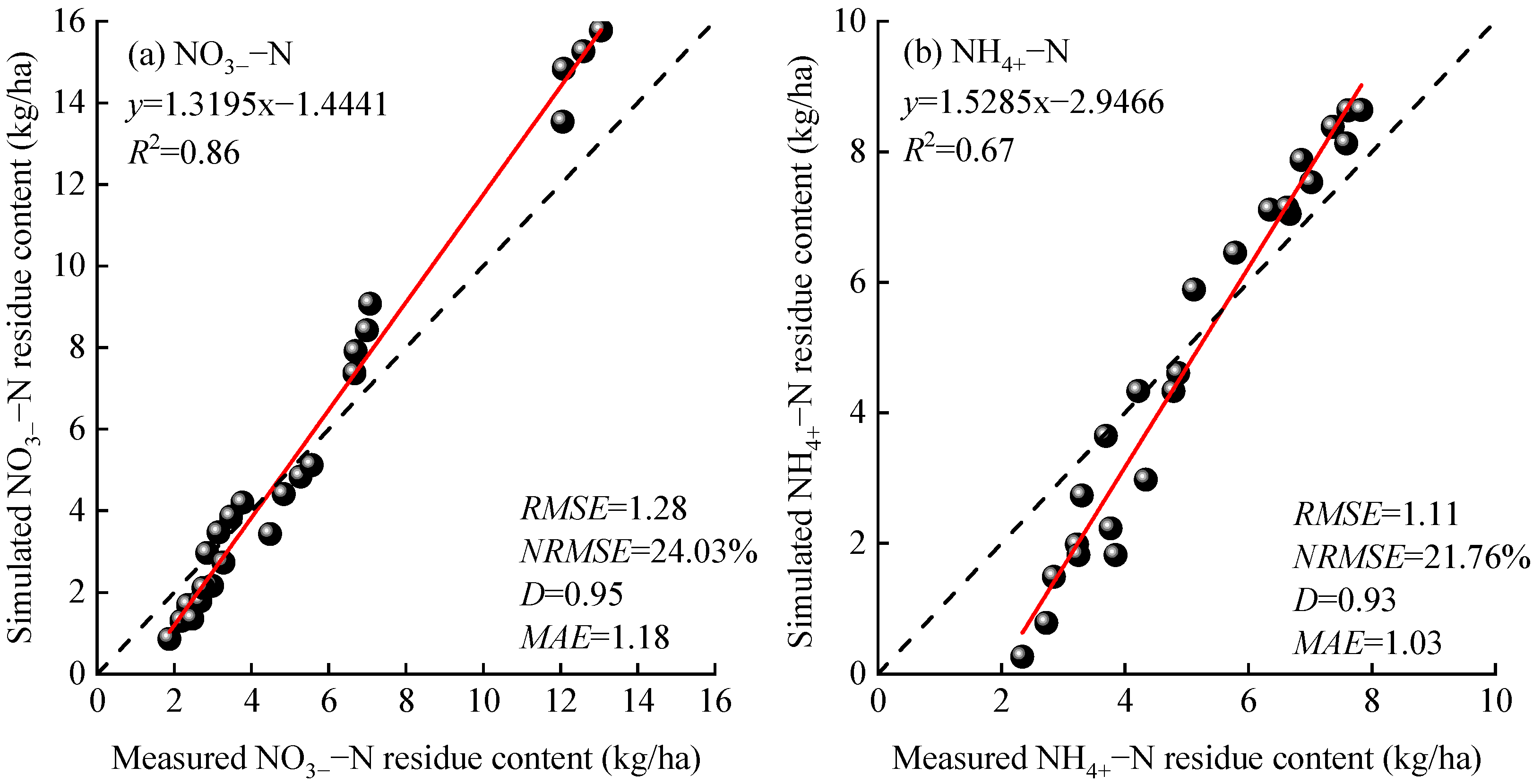 Plants 15 00333 g002 Plants 15 00333 g002