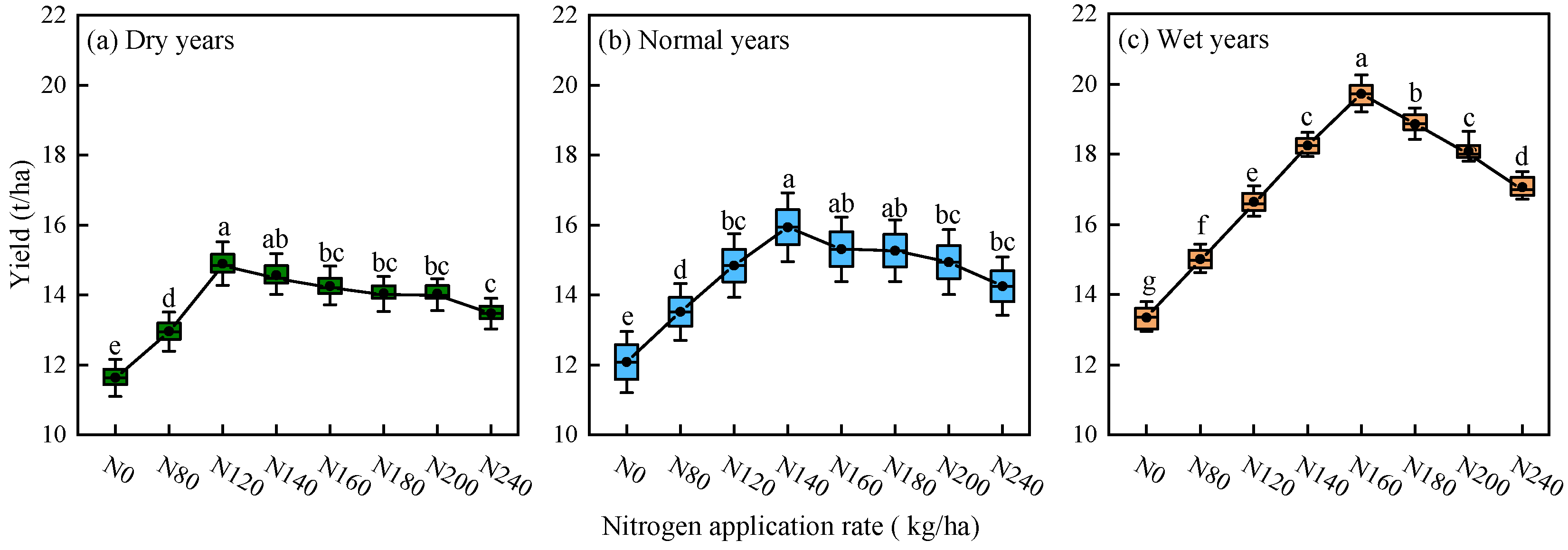 Plants 15 00333 g003 Plants 15 00333 g003