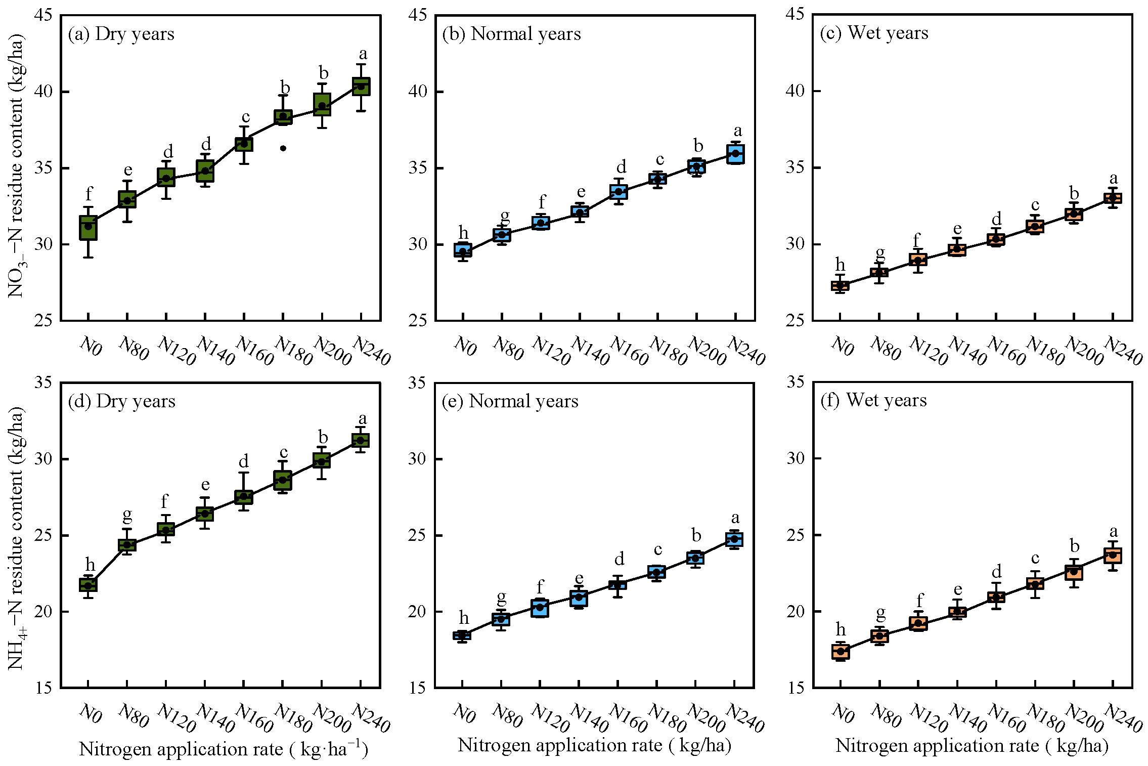 Plants 15 00333 g004 Plants 15 00333 g004