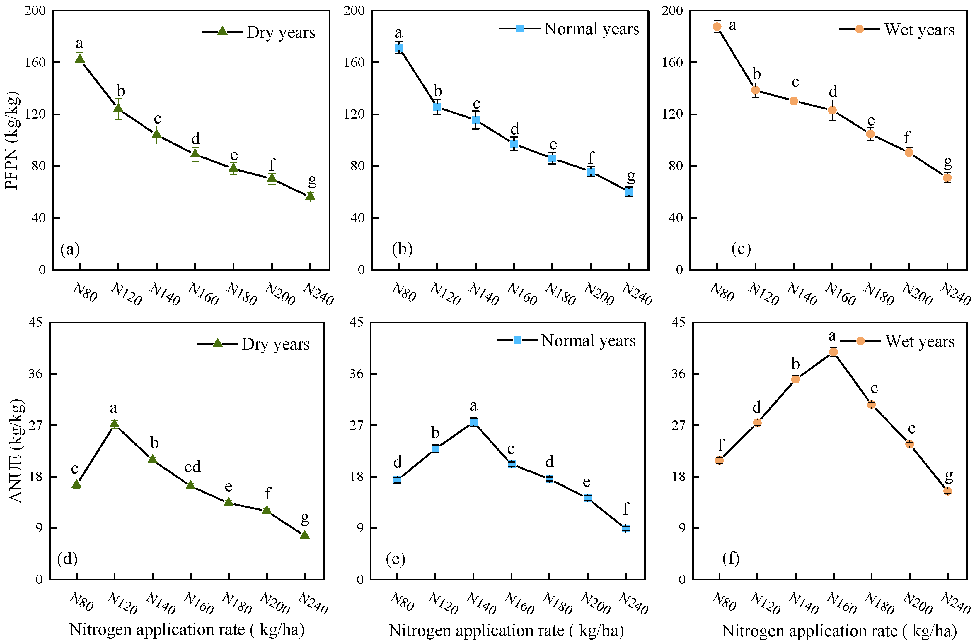 Plants 15 00333 g005 Plants 15 00333 g005