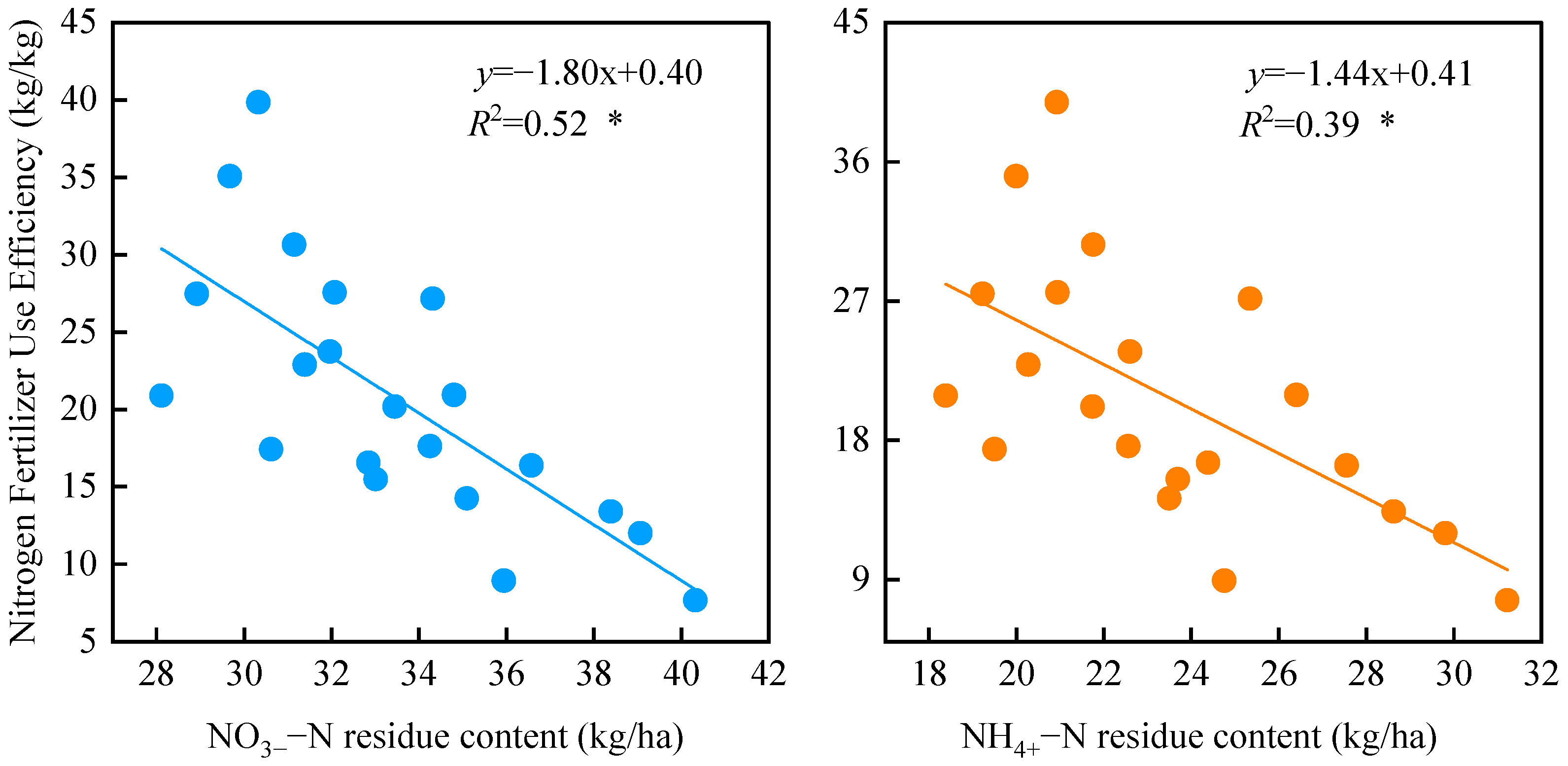 Plants 15 00333 g006 Plants 15 00333 g006