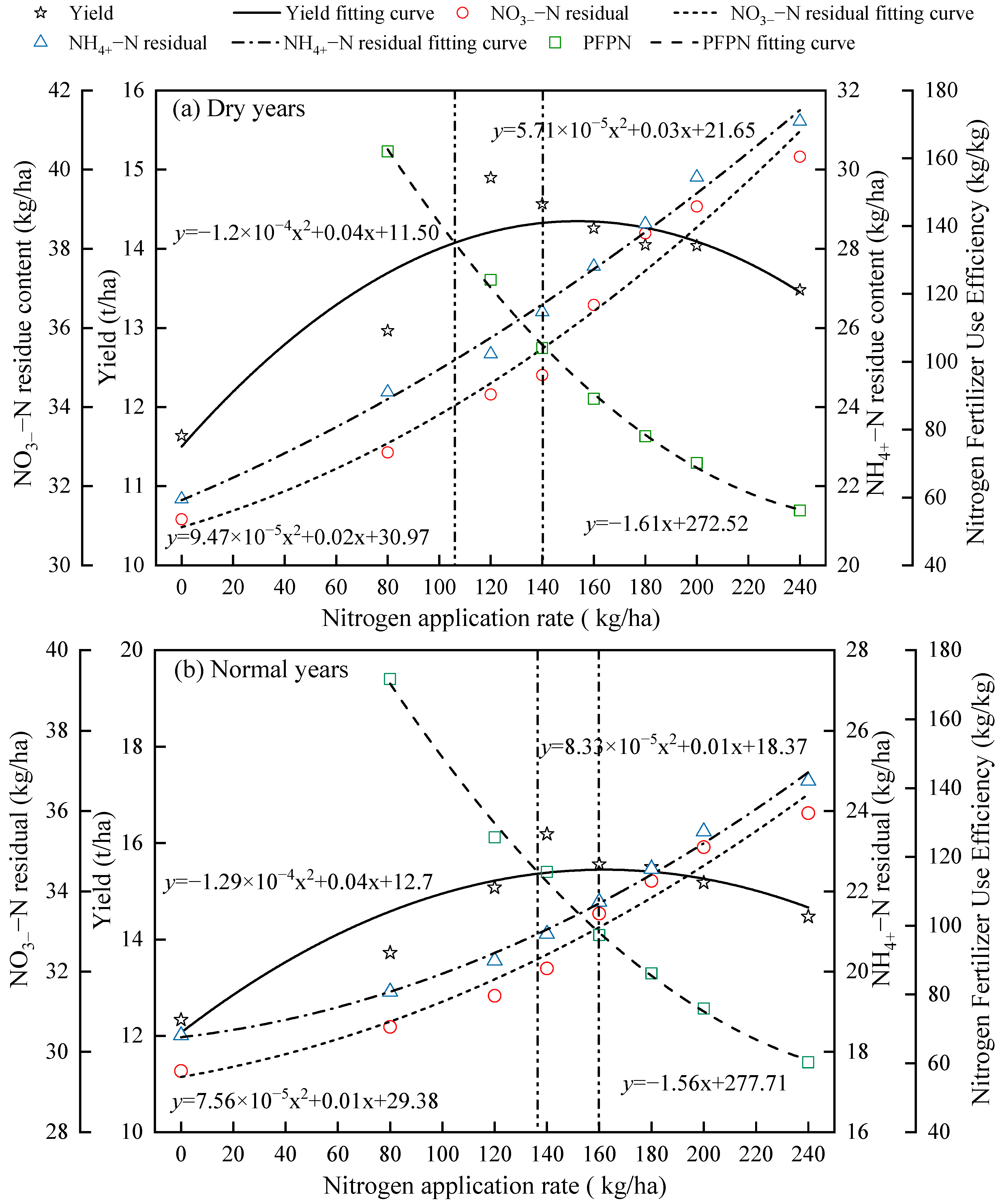 Plants 15 00333 g007a Plants 15 00333 g007a