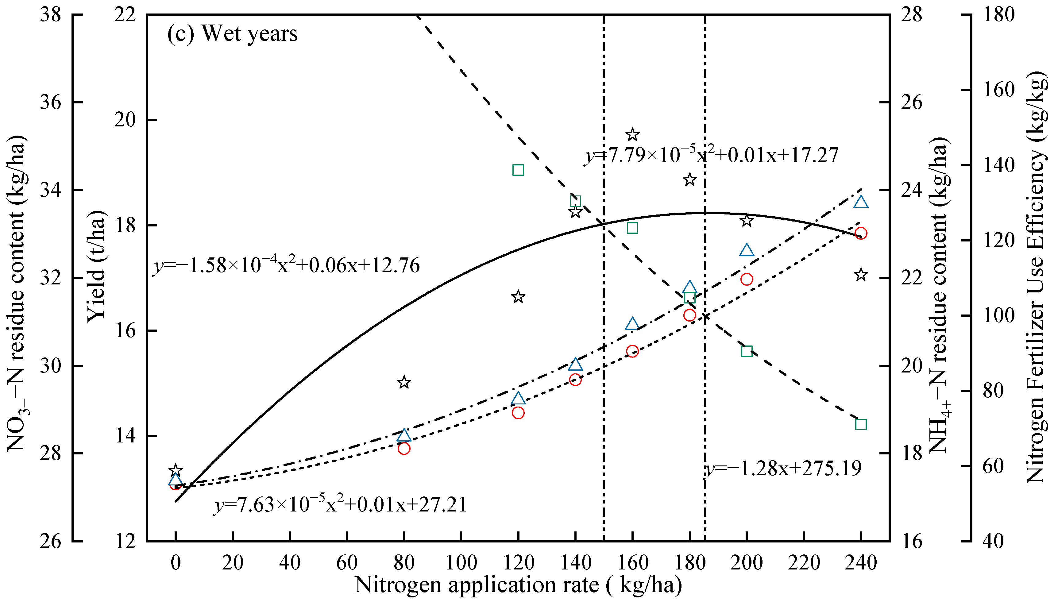 Plants 15 00333 g007b Plants 15 00333 g007b