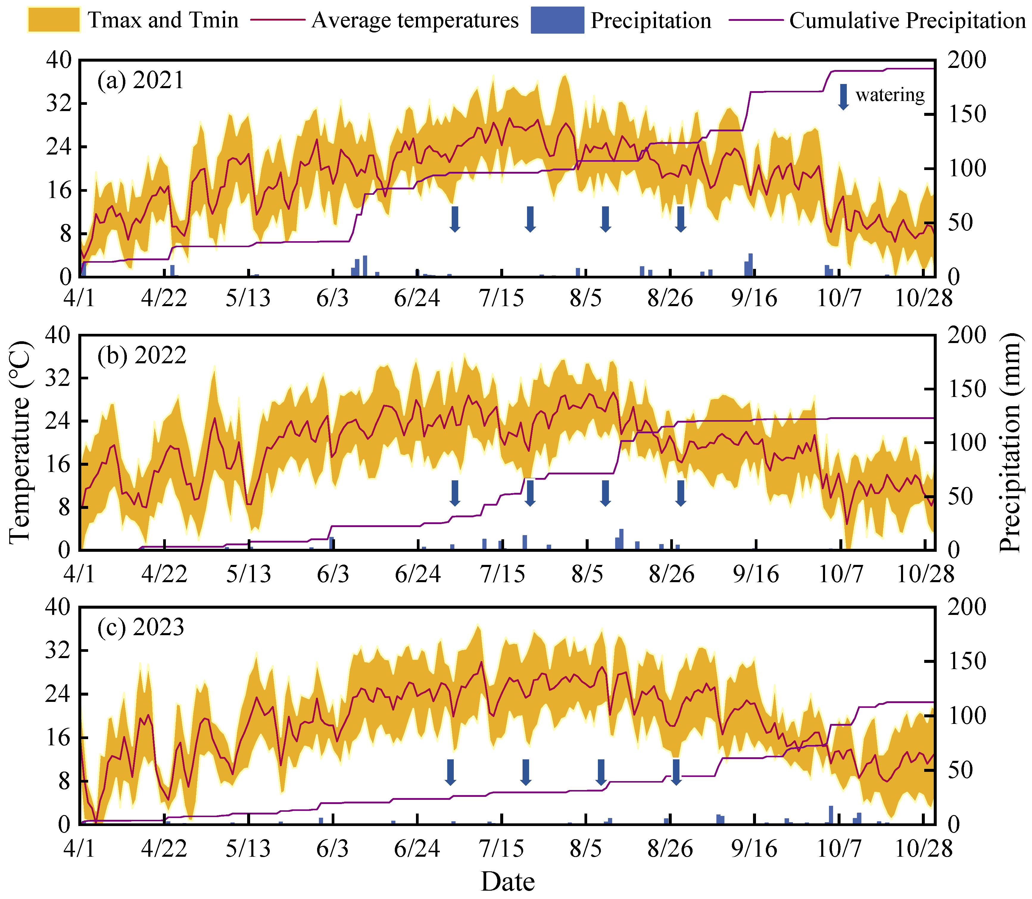 Plants 15 00333 g009 Plants 15 00333 g009