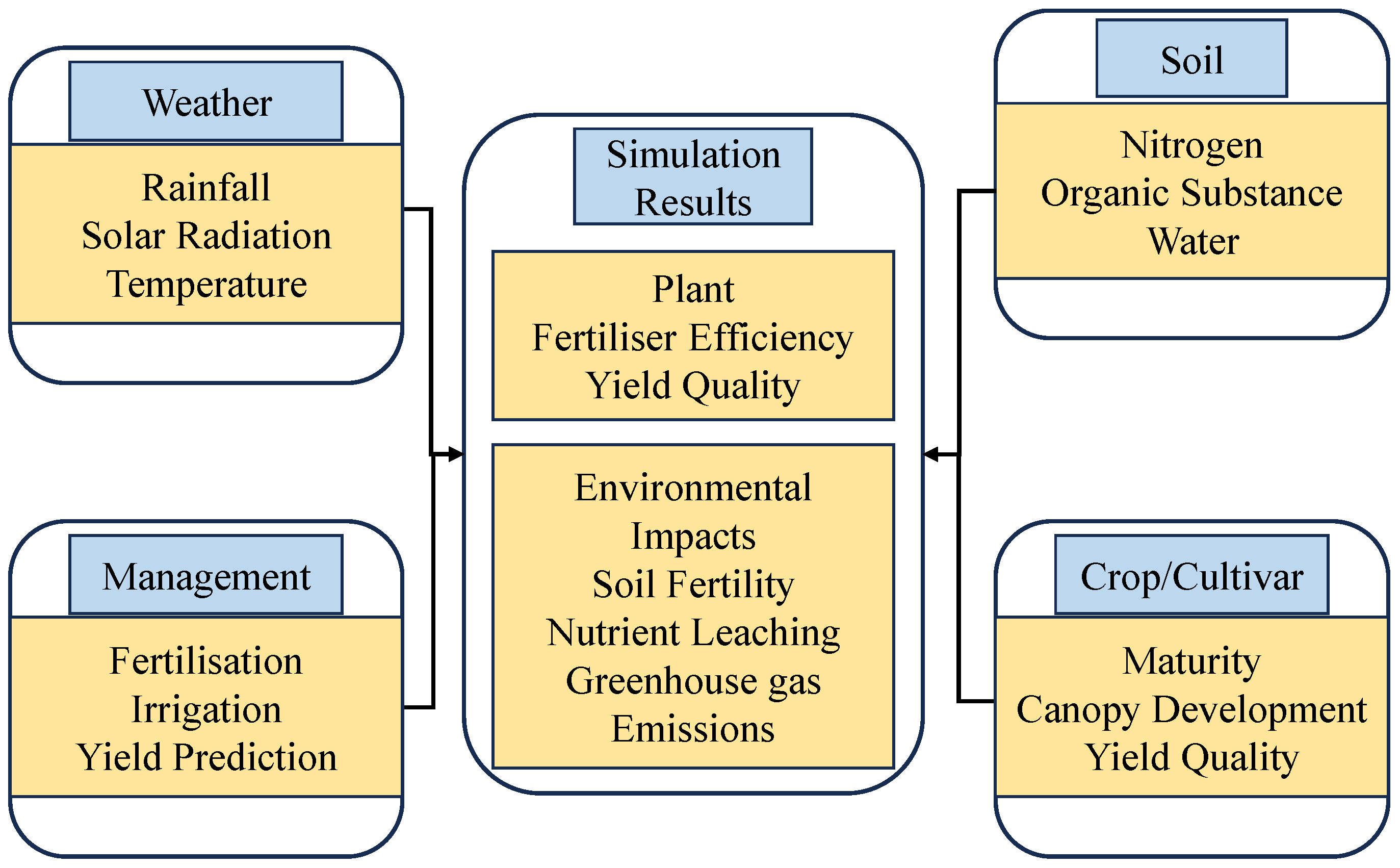 Plants 15 00333 g010 Plants 15 00333 g010