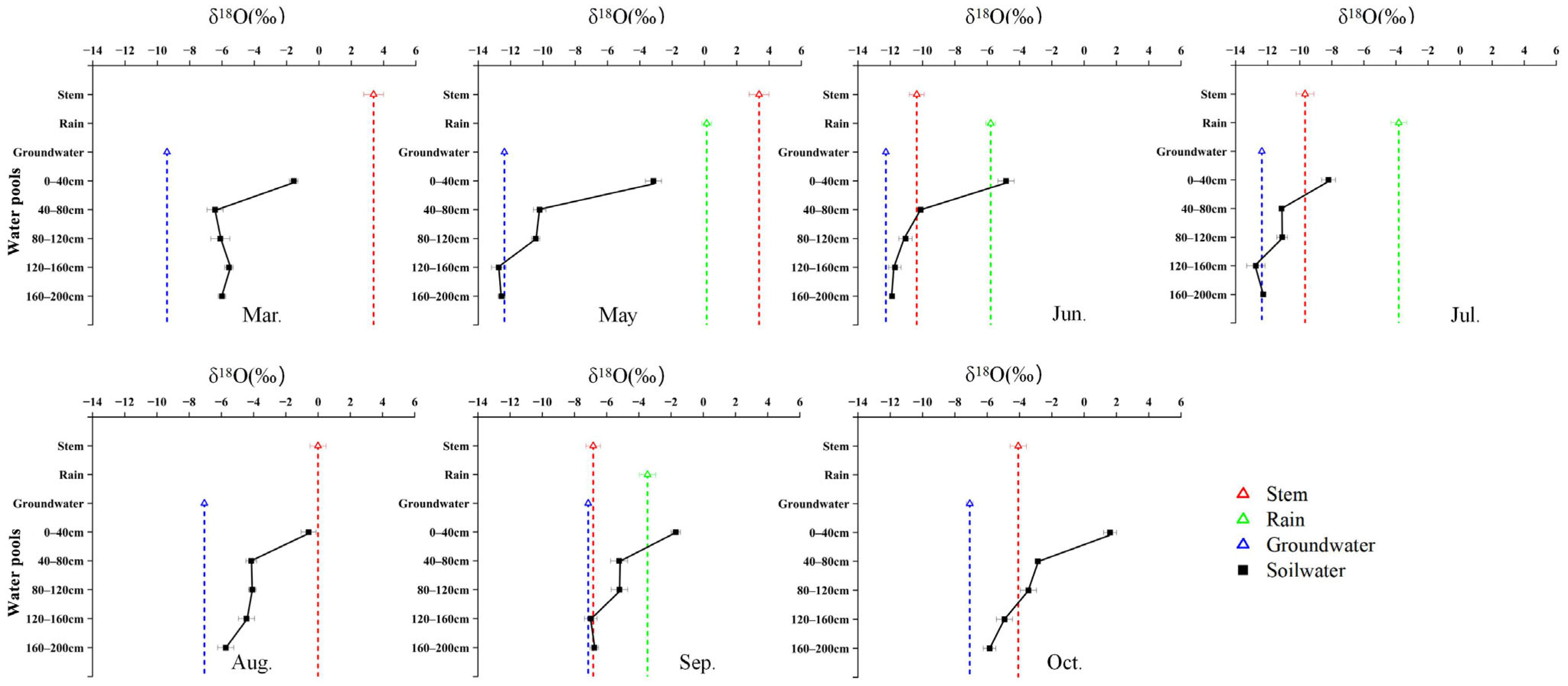 Plants 15 00340 g004