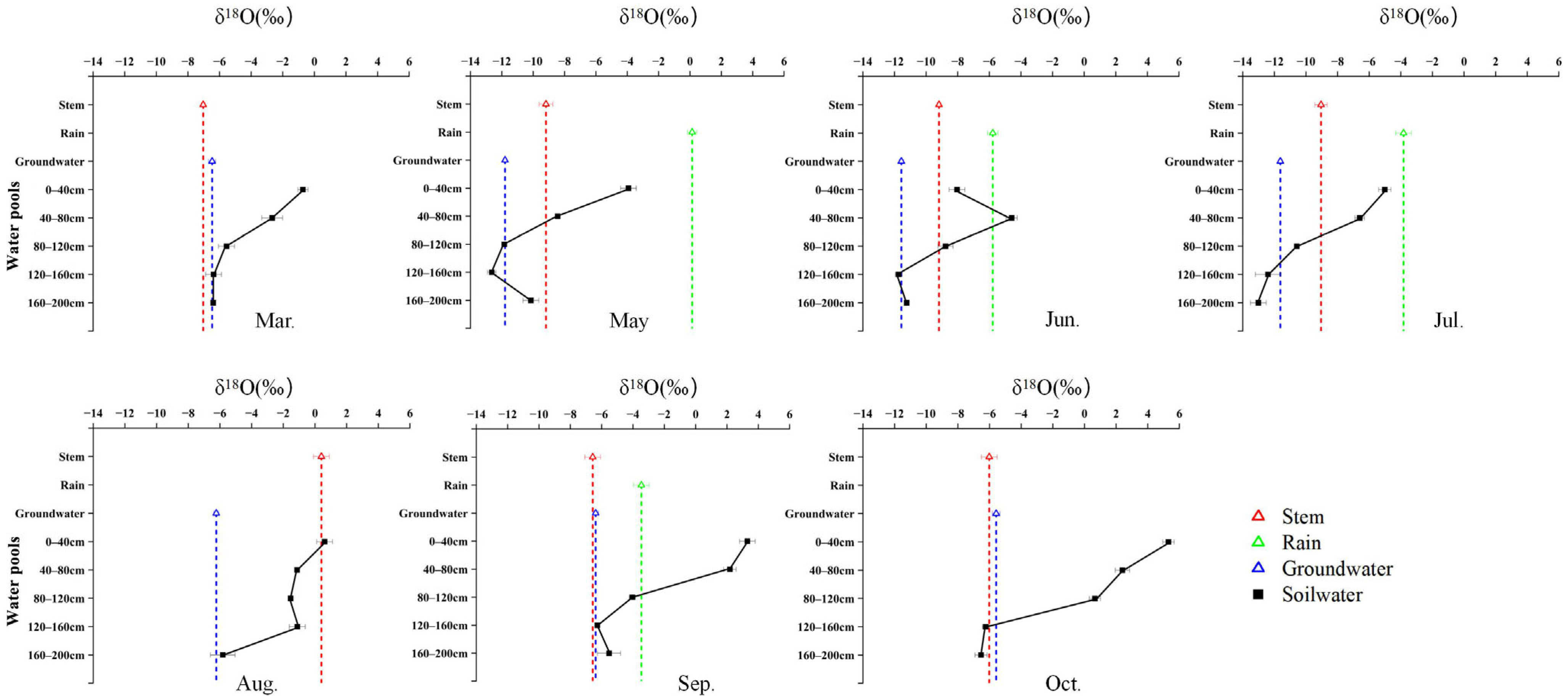 Plants 15 00340 g005