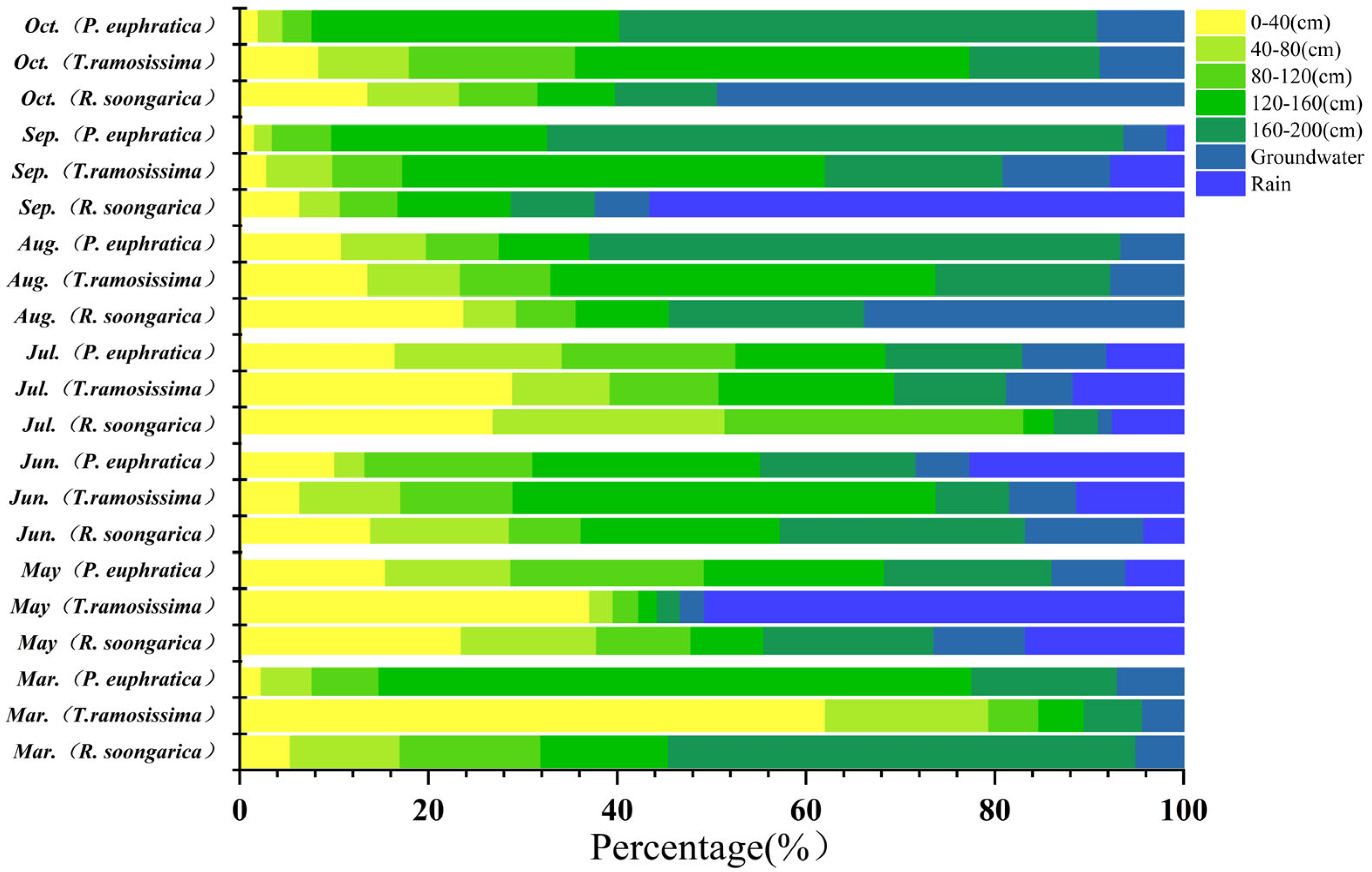 Plants 15 00340 g006
