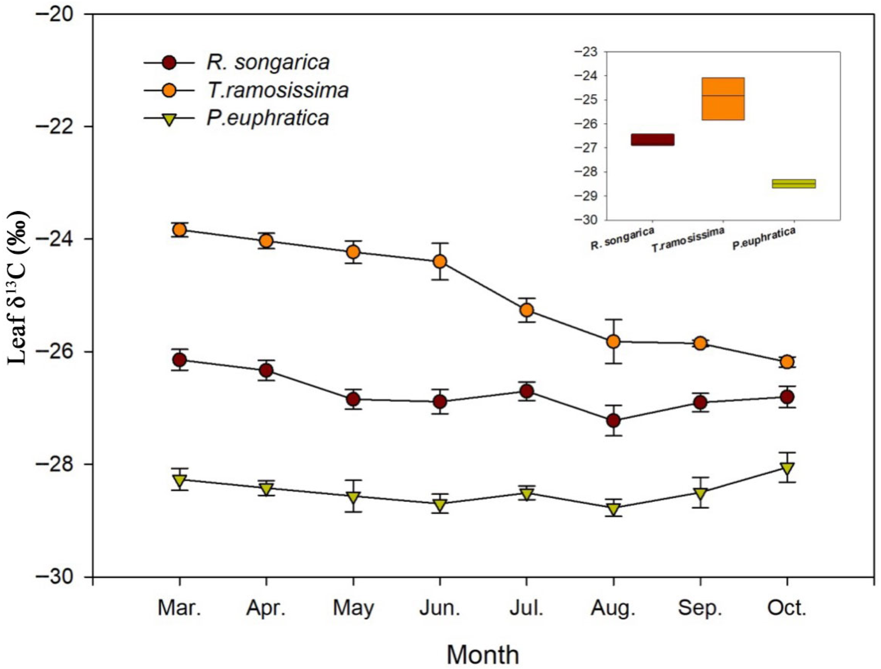 Plants 15 00340 g007