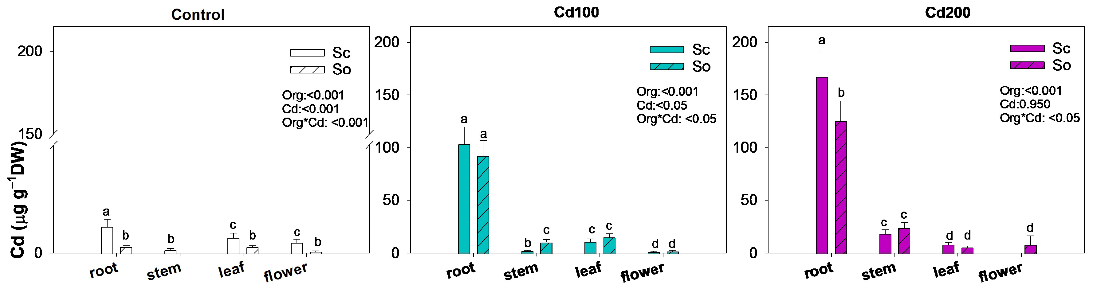 Plants 15 00375 g002