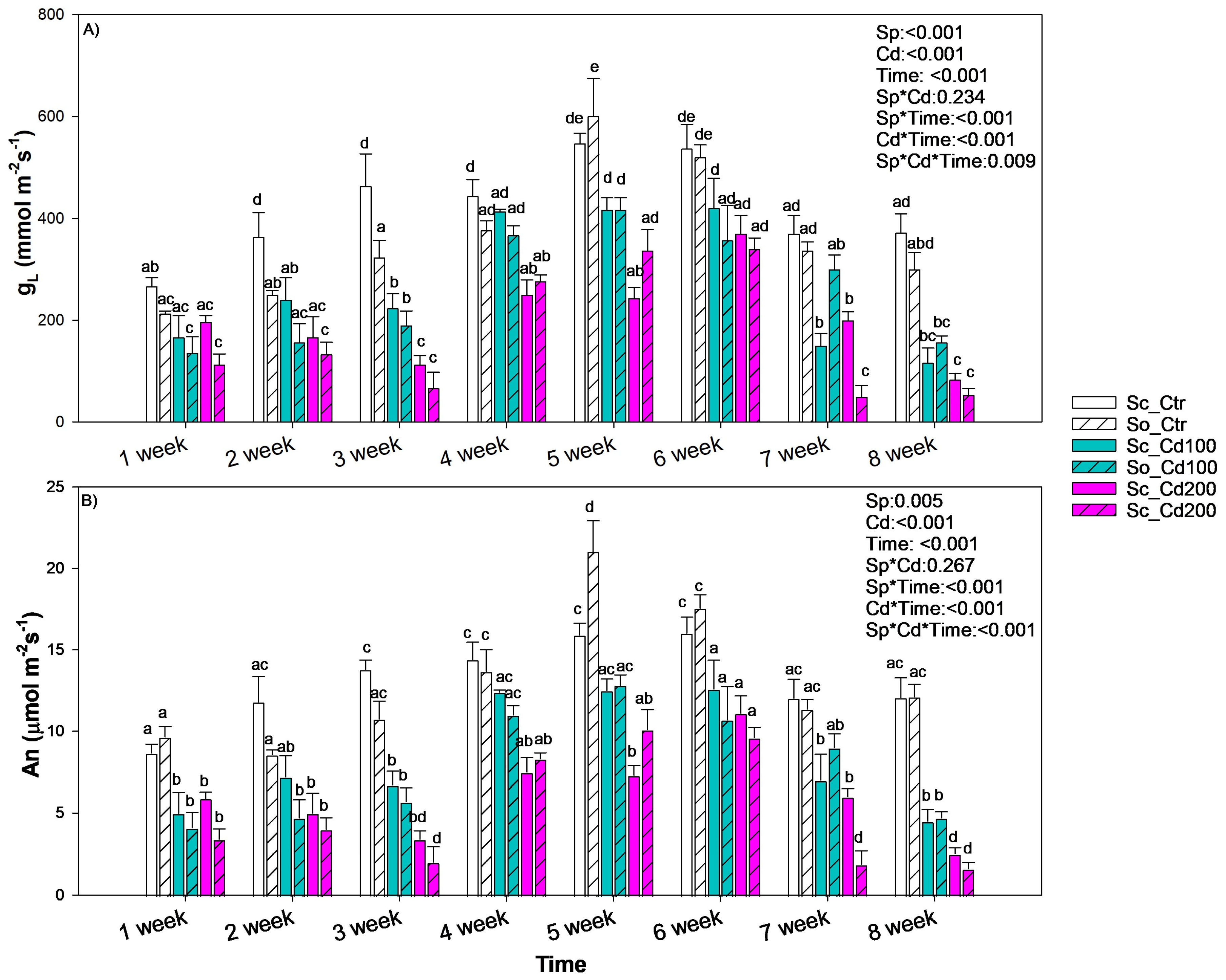 Plants 15 00375 g003