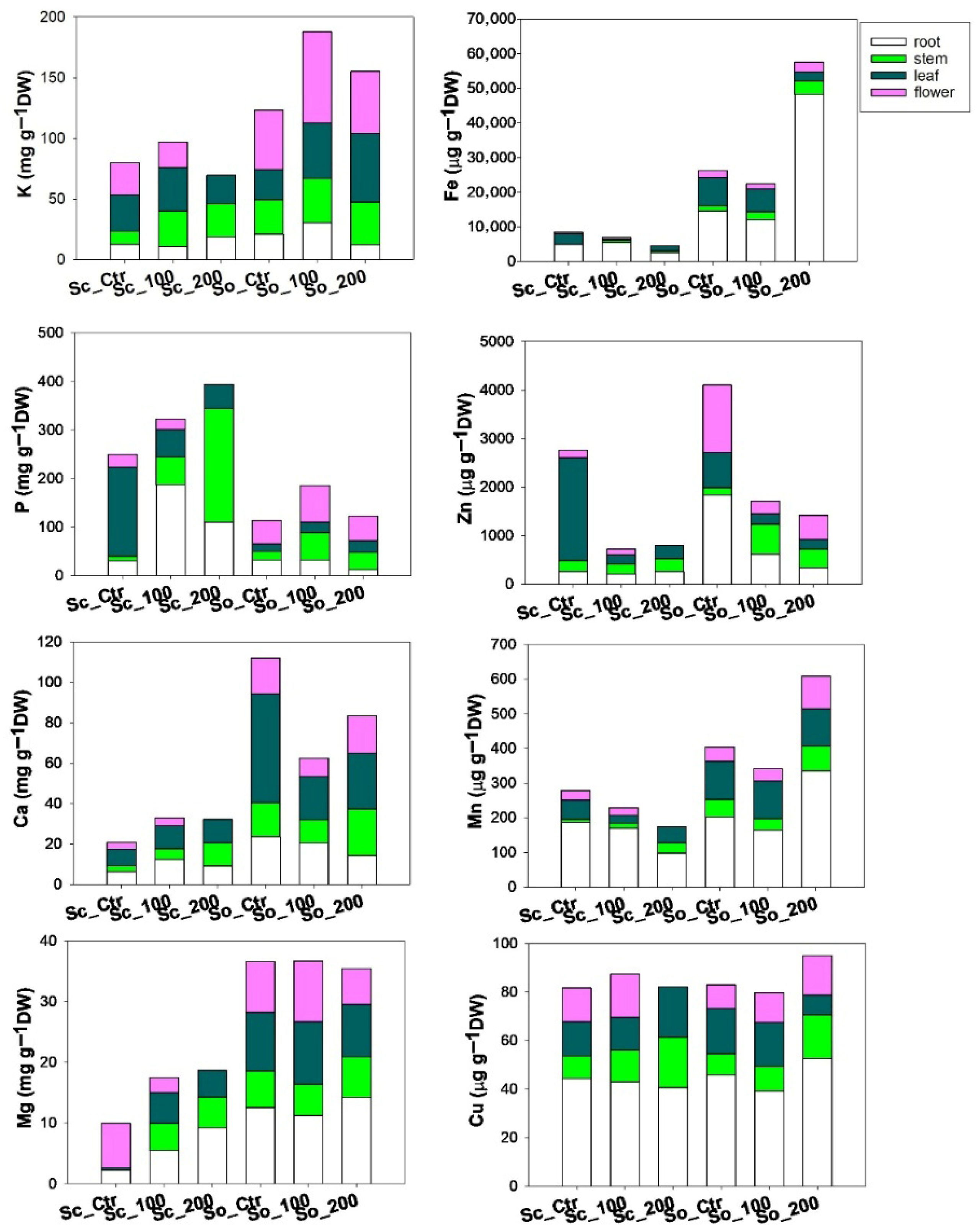Plants 15 00375 g004