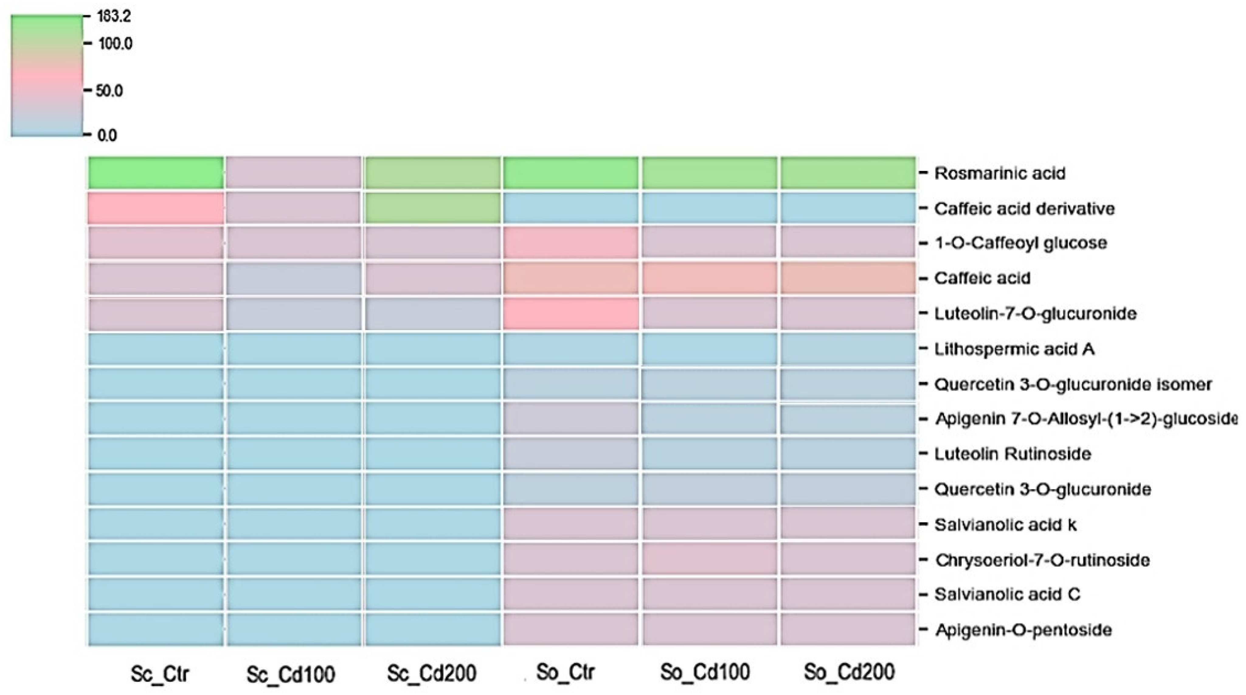 Plants 15 00375 g005