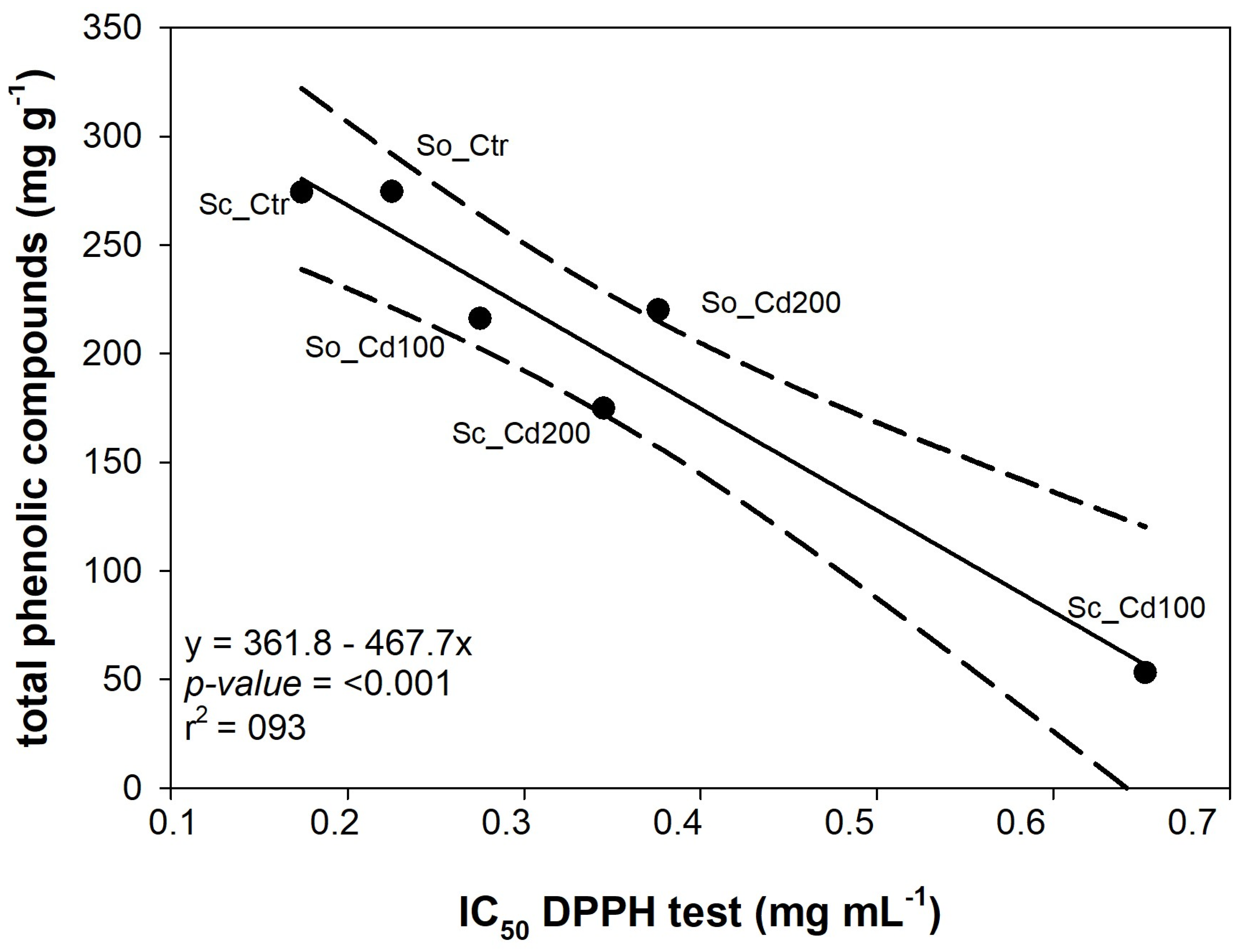 Plants 15 00375 g006