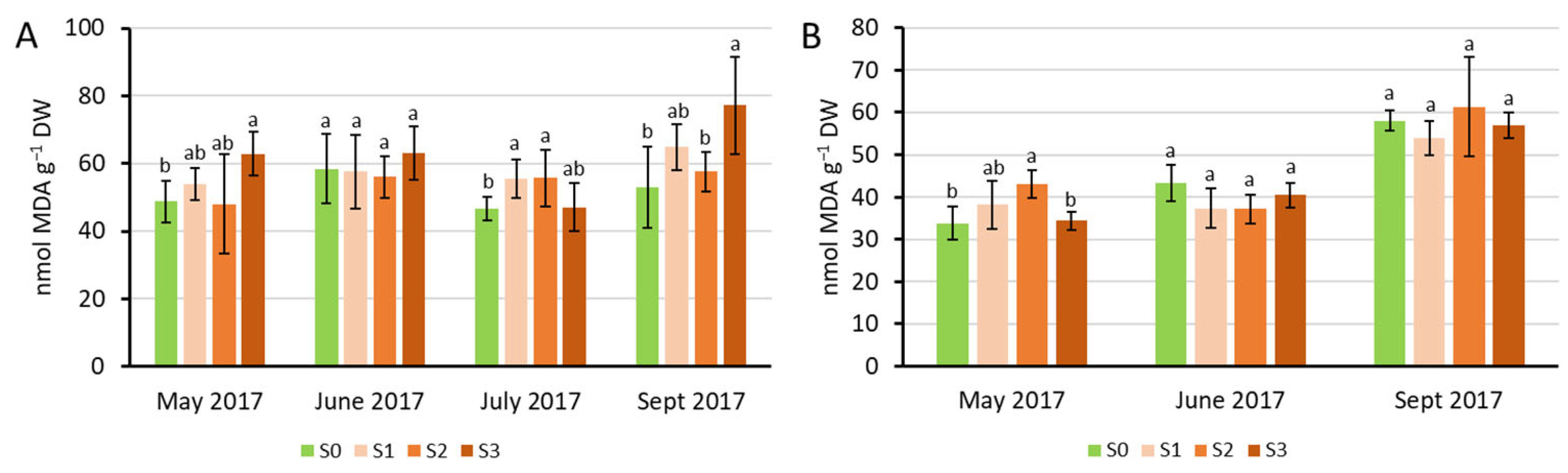 Plants 15 00392 g004