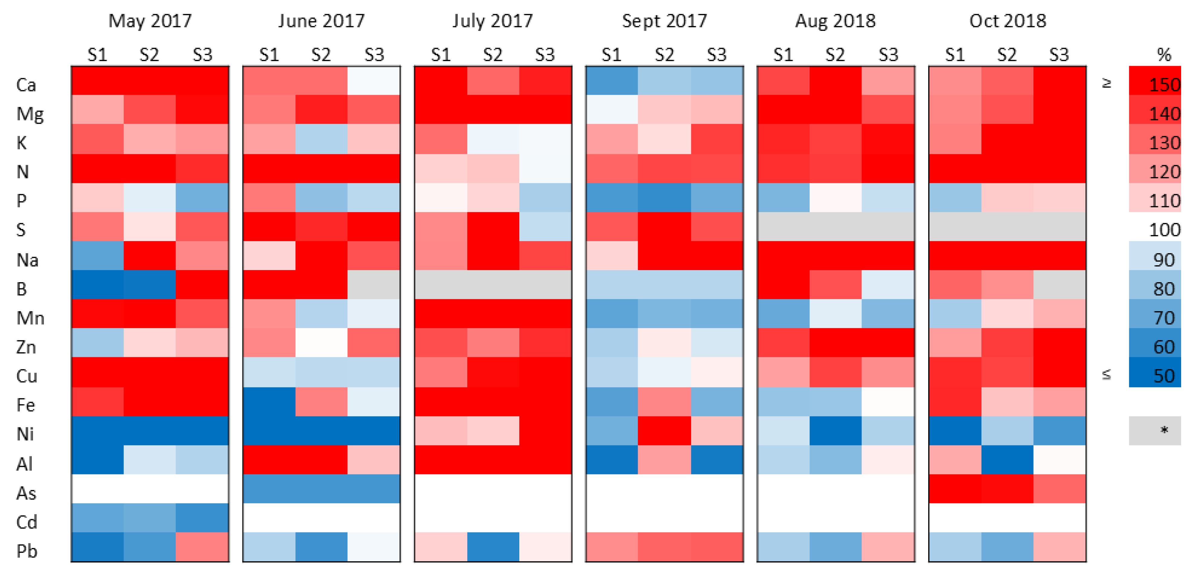 Plants 15 00392 g005