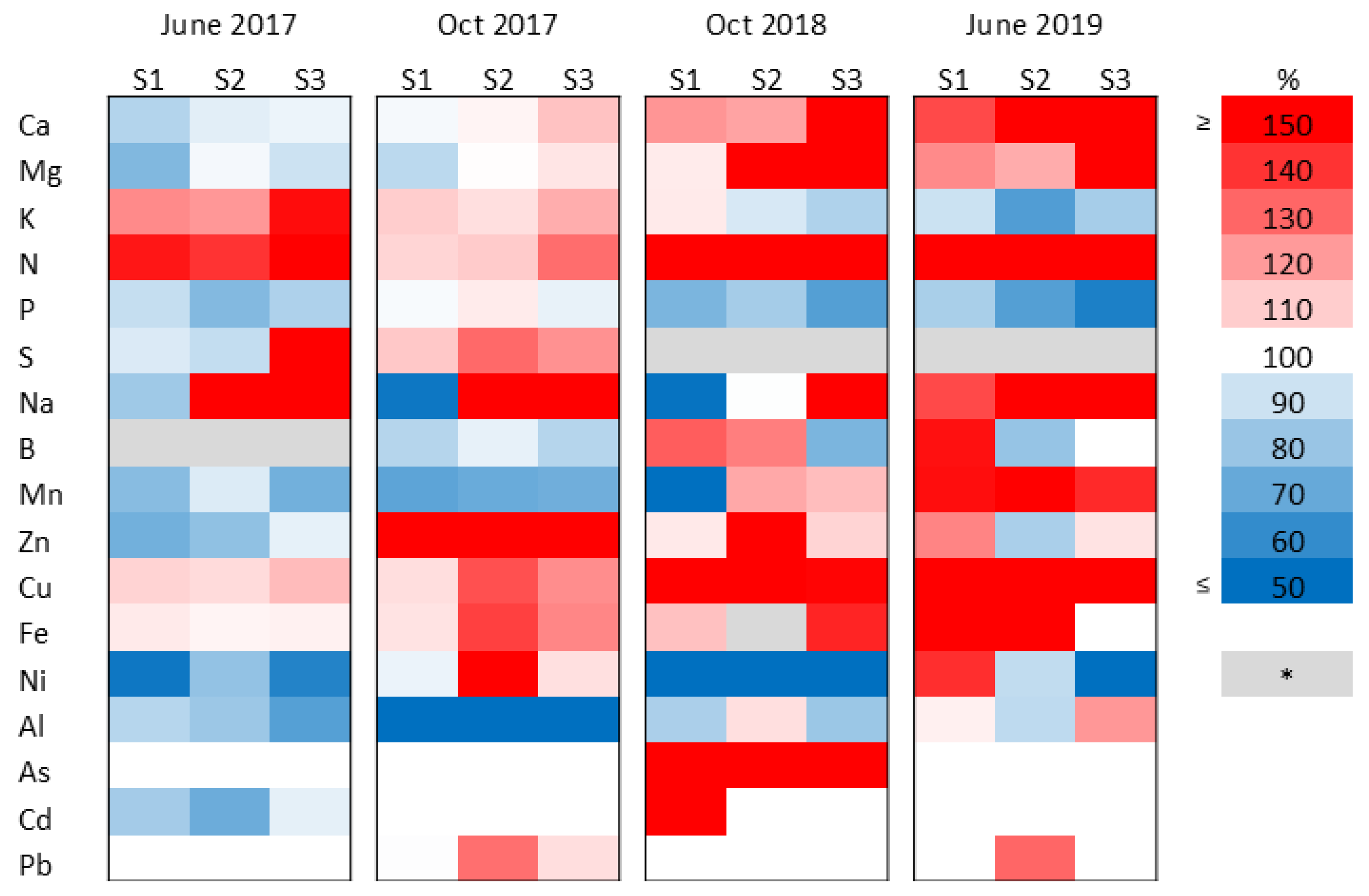 Plants 15 00392 g006