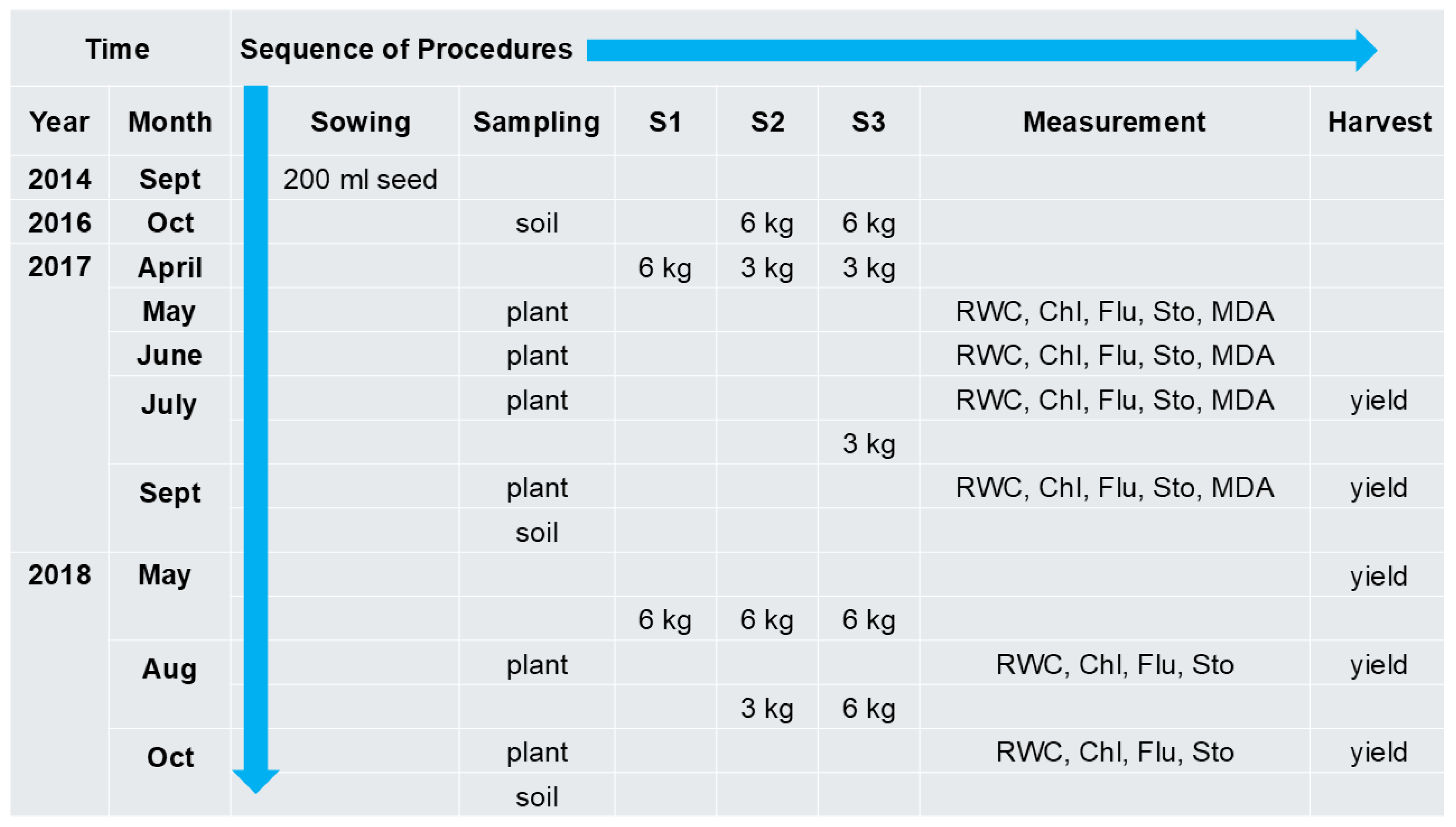 Plants 15 00392 g007