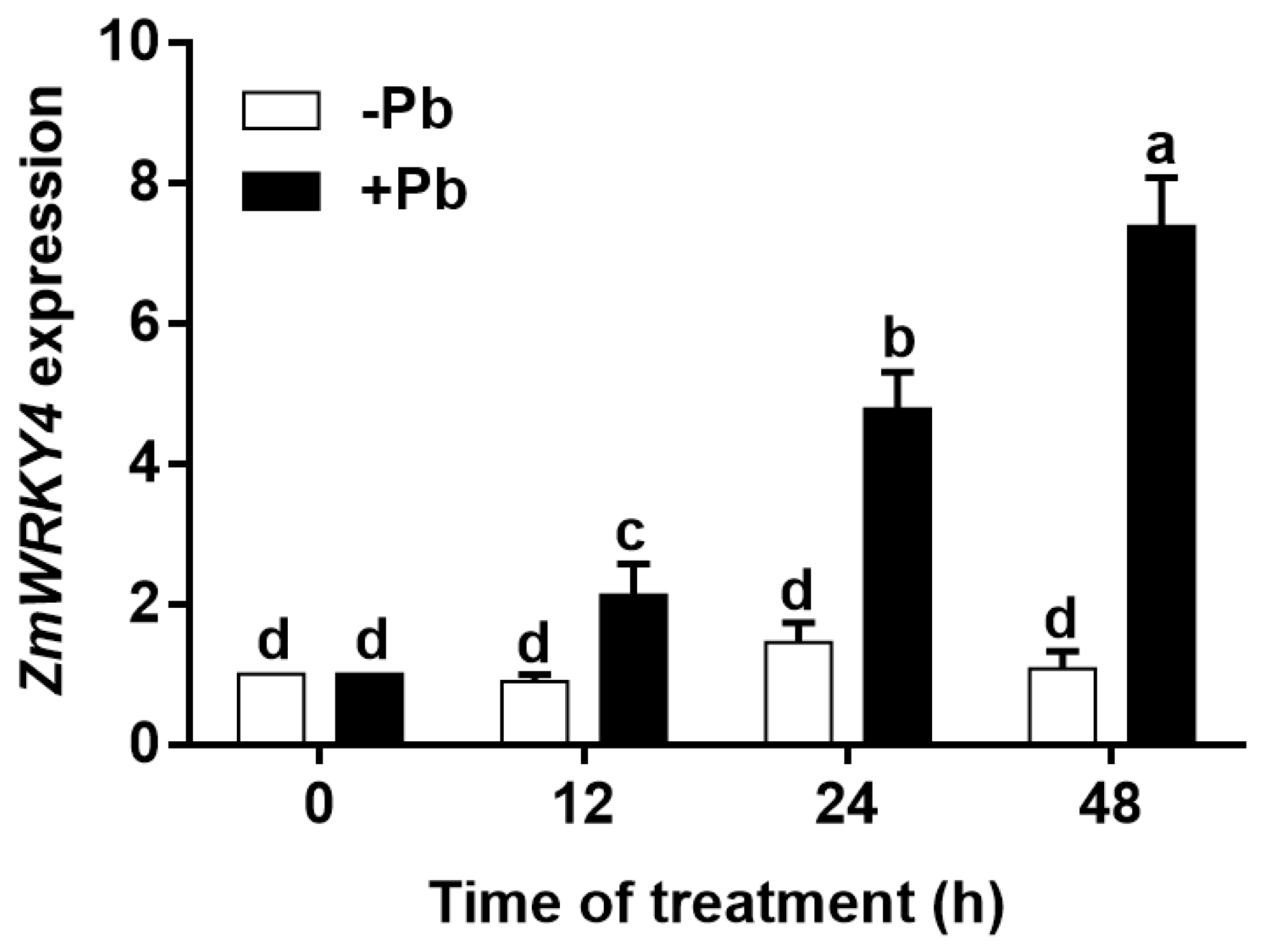 Plants 15 00394 g001
