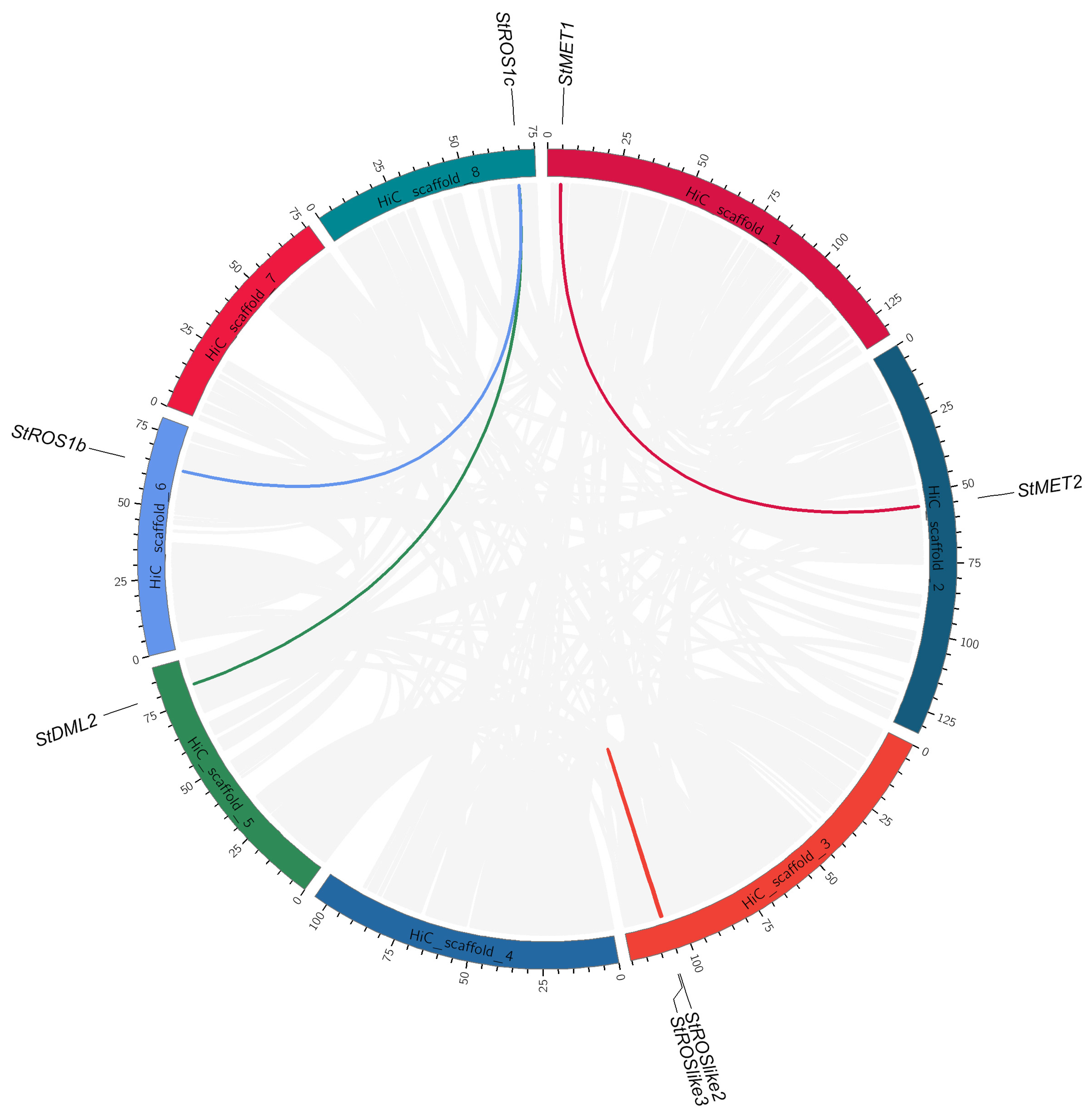 Plants 15 00396 g005