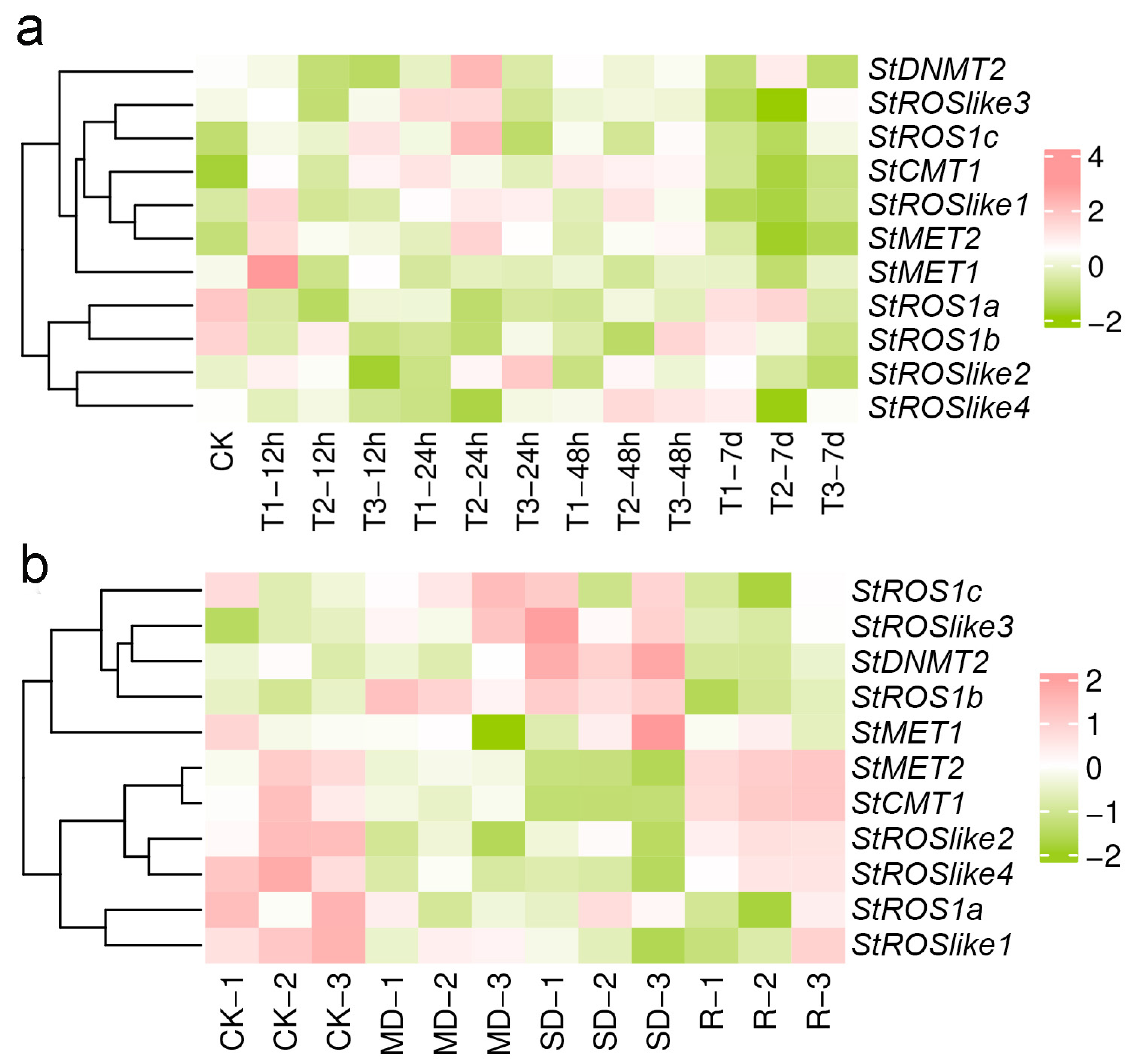 Plants 15 00396 g008