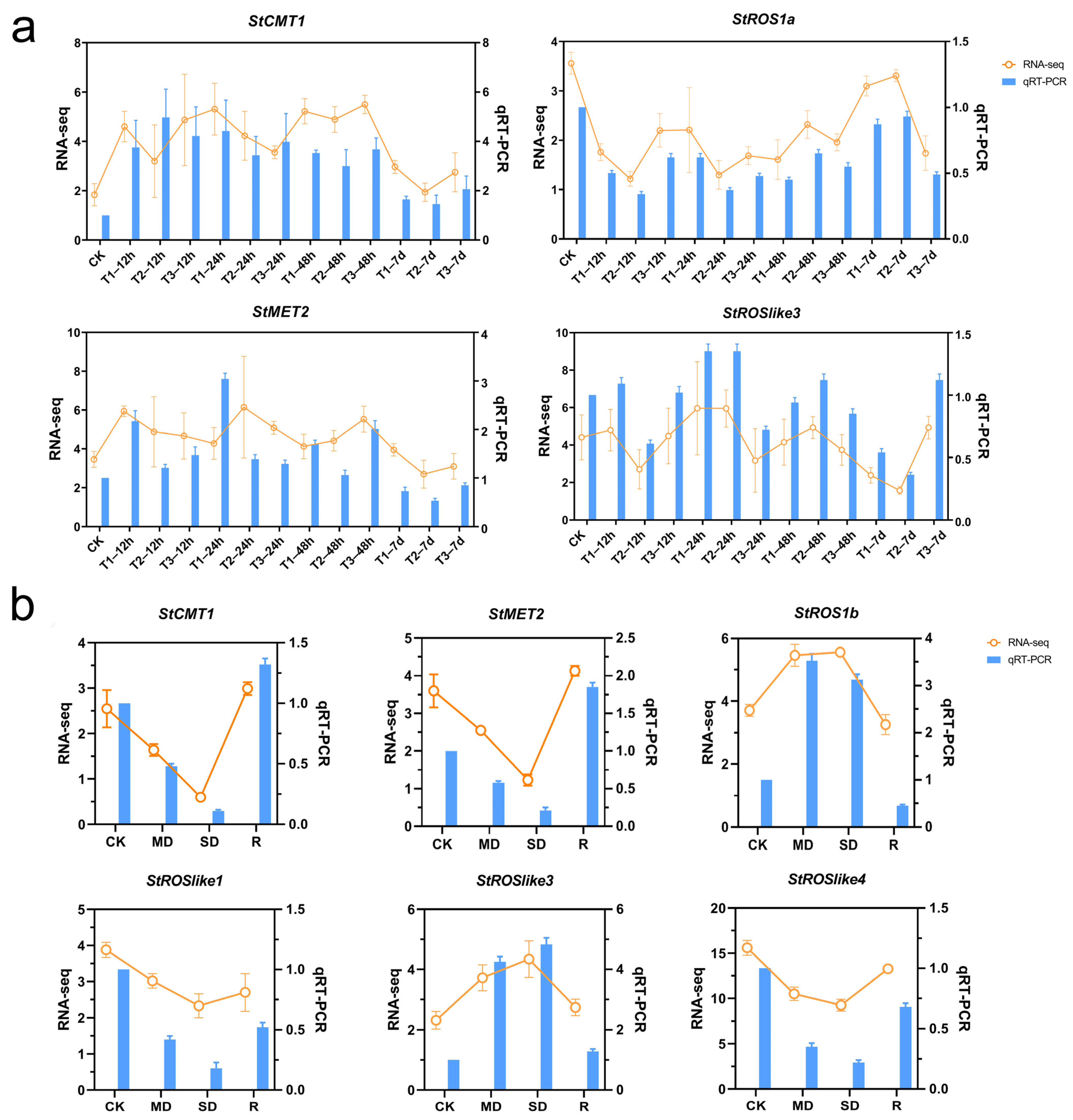 Plants 15 00396 g009