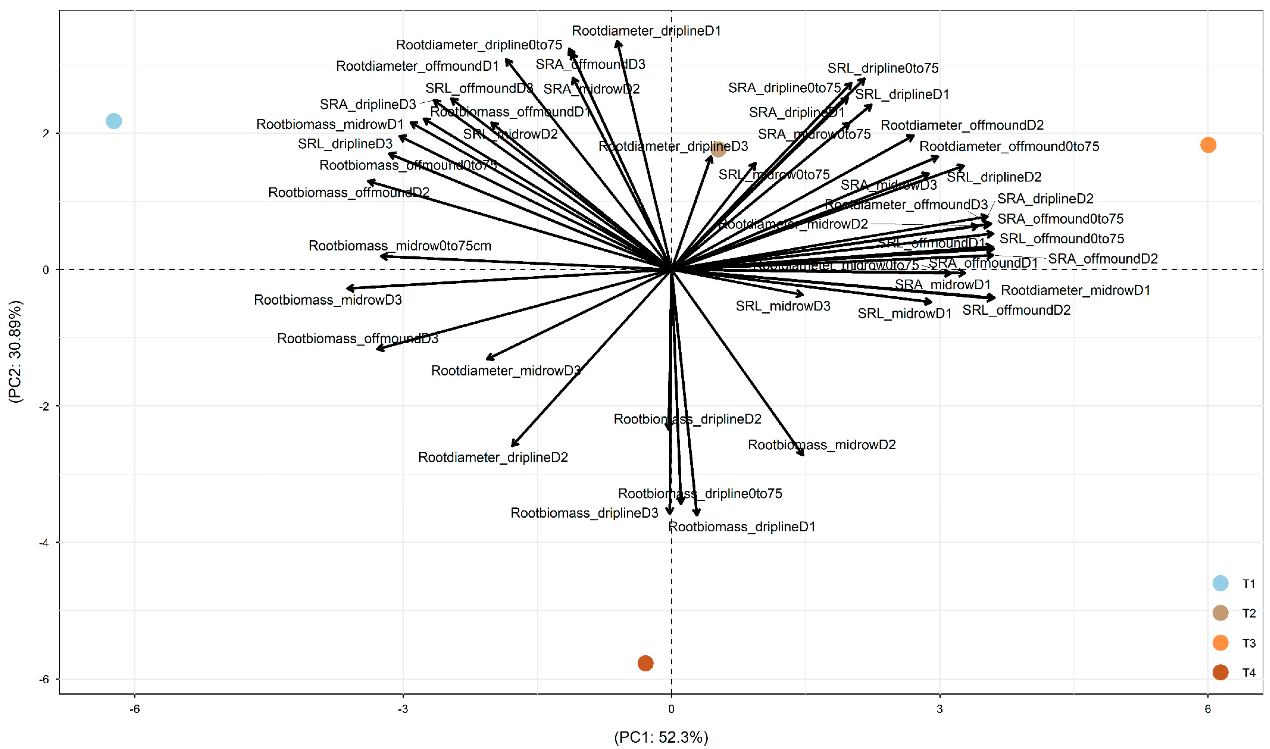 Plants 15 00409 g002