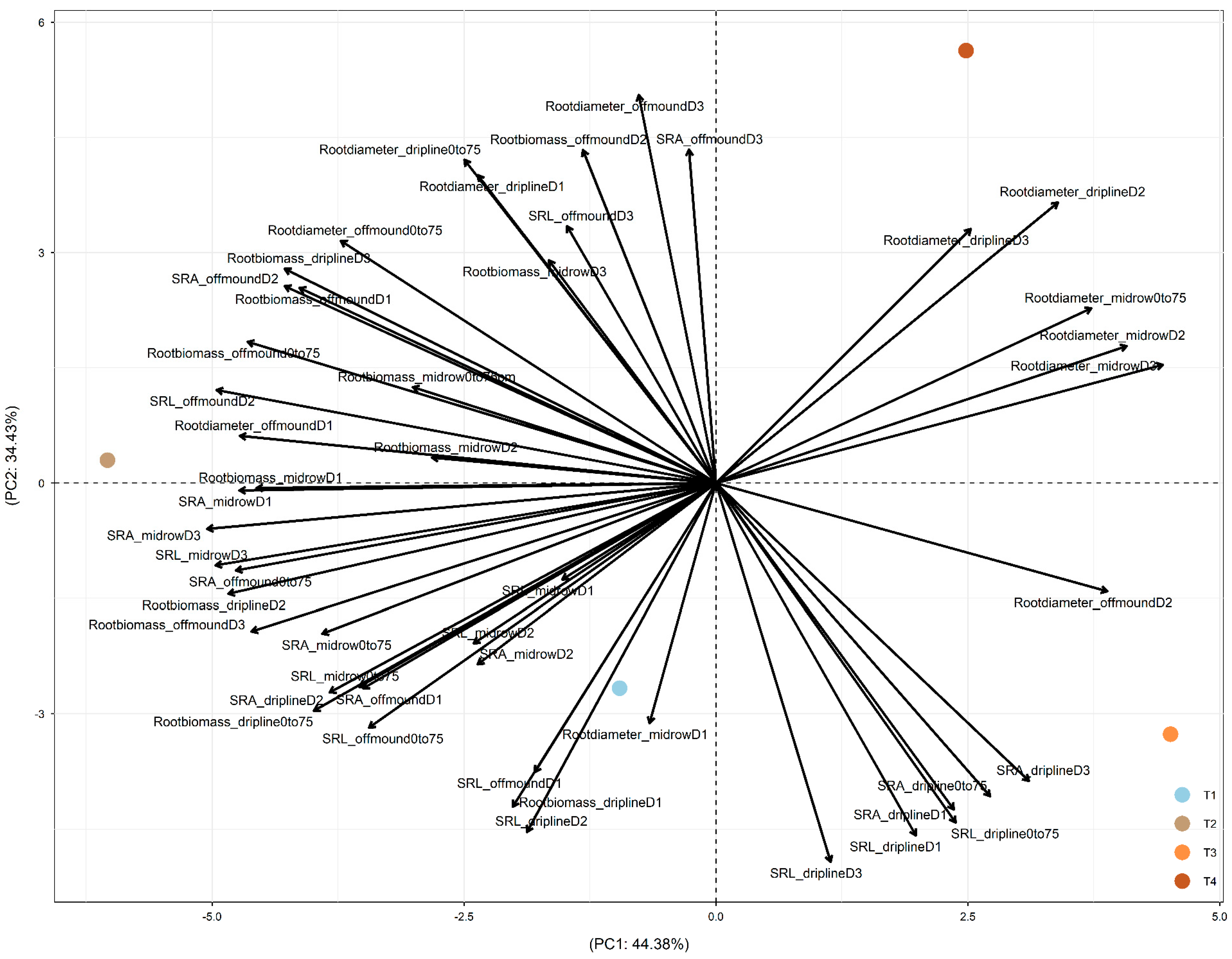 Plants 15 00409 g004