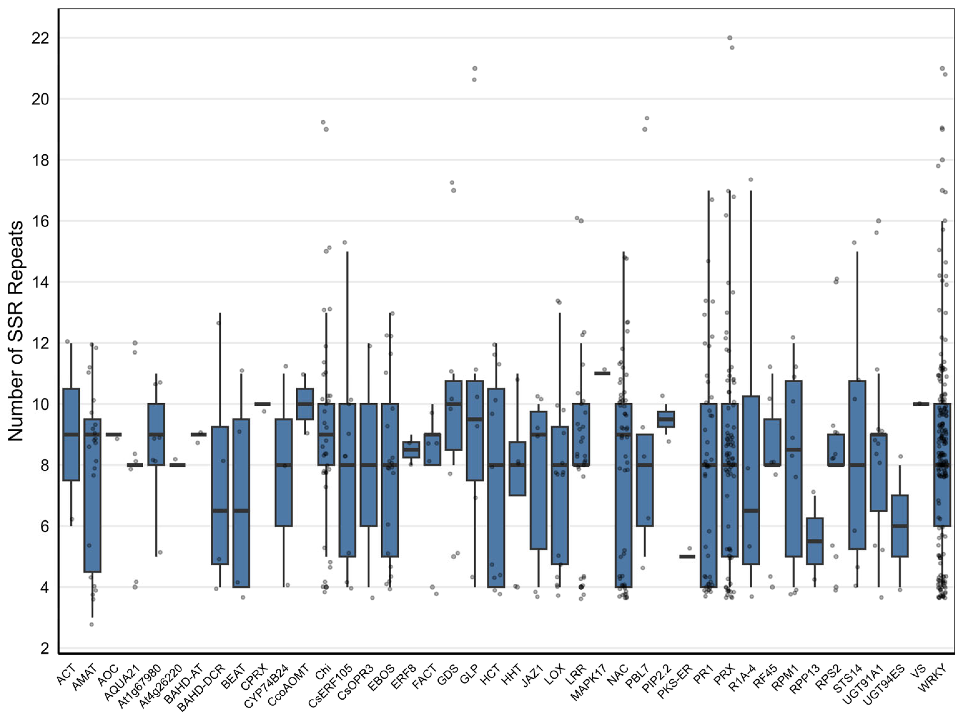 Plants 15 00454 g002