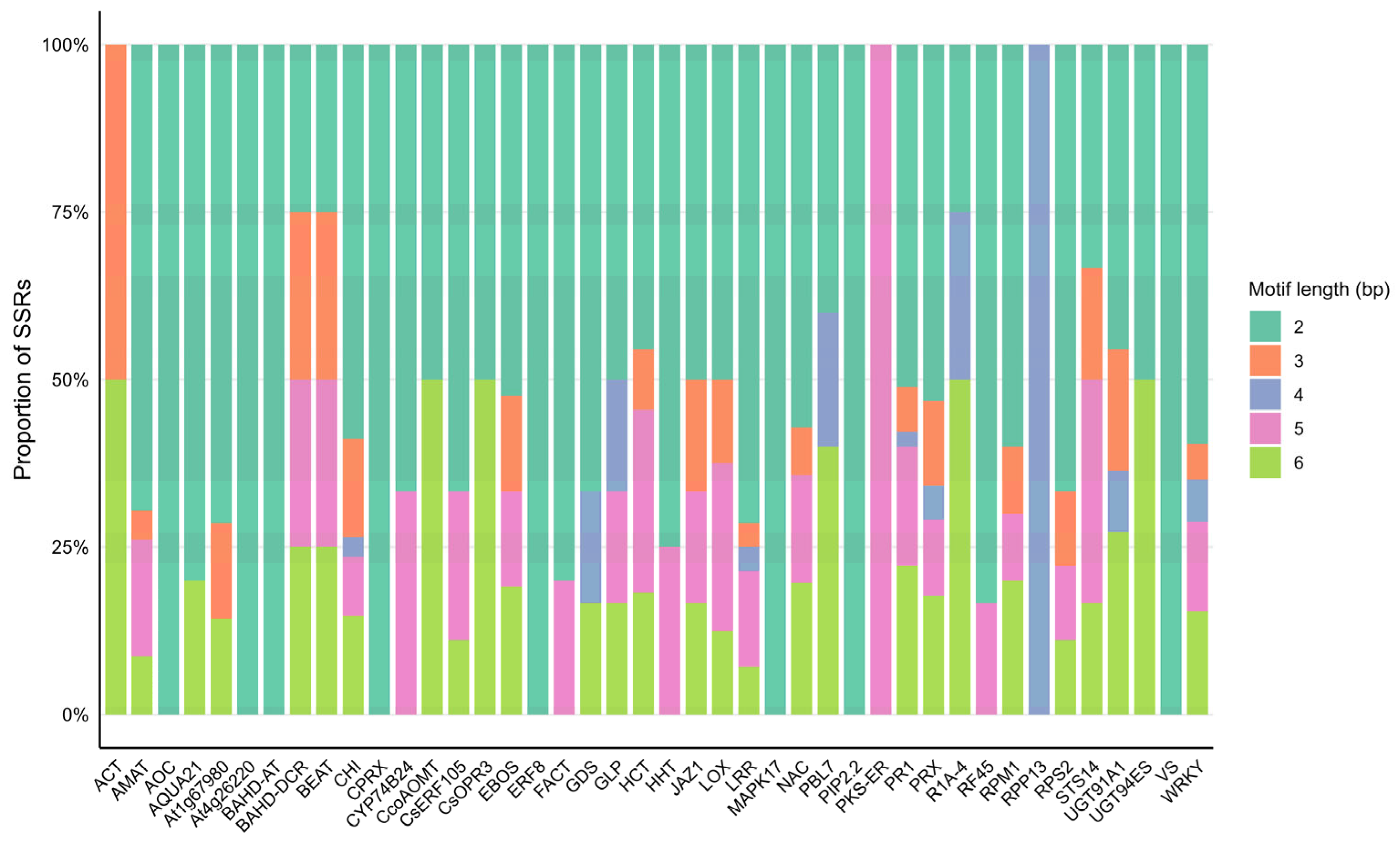 Plants 15 00454 g003