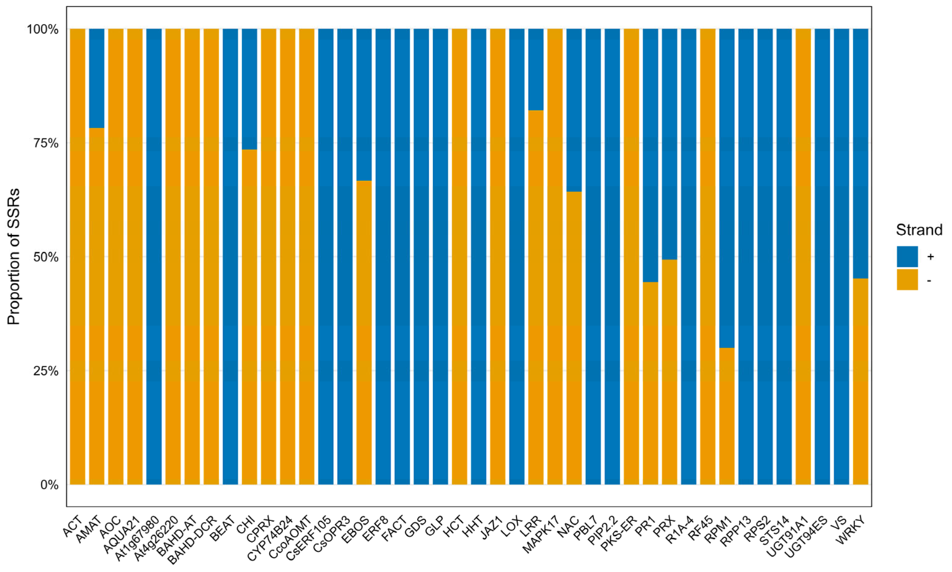 Plants 15 00454 g004