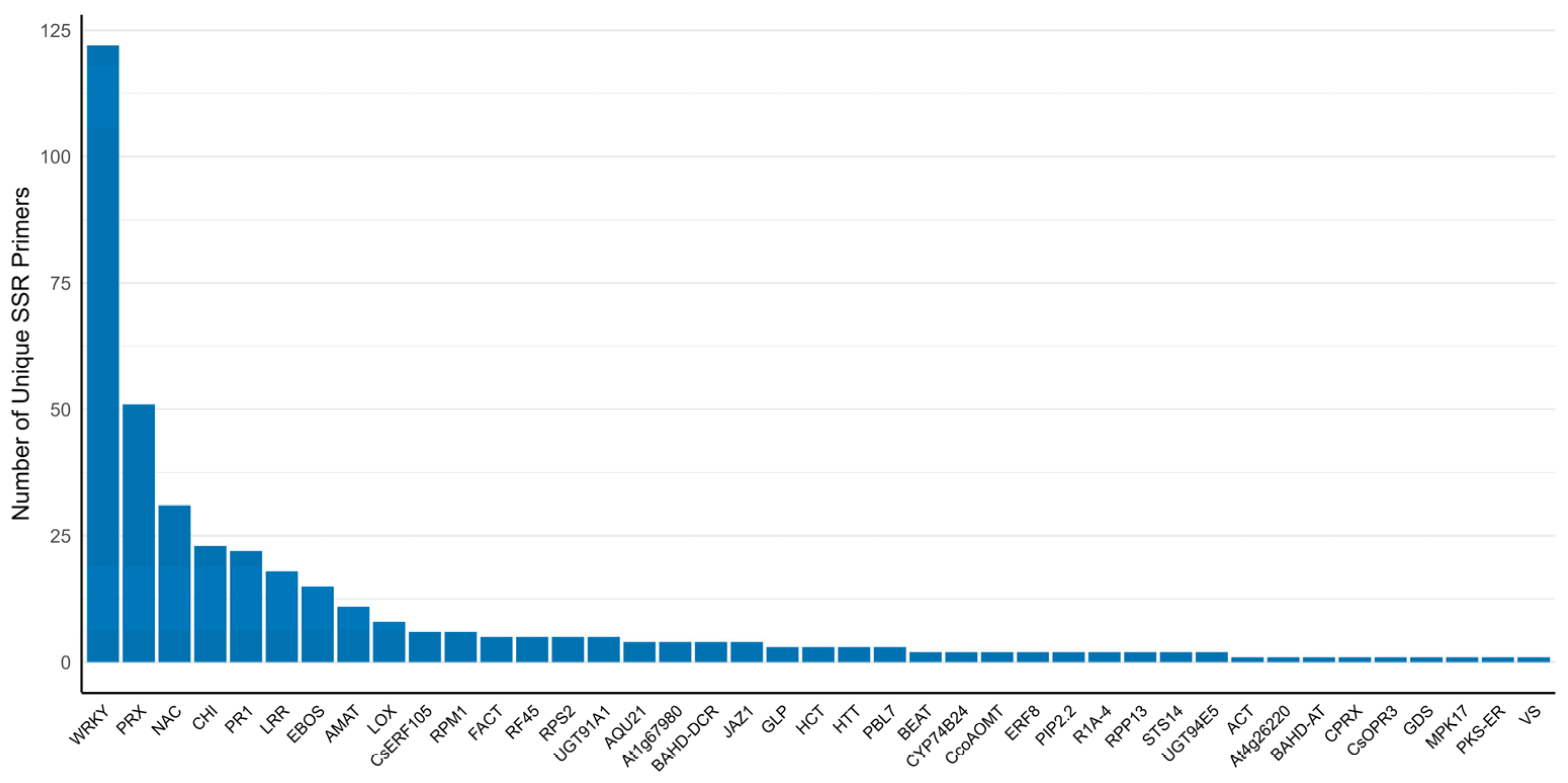Plants 15 00454 g006