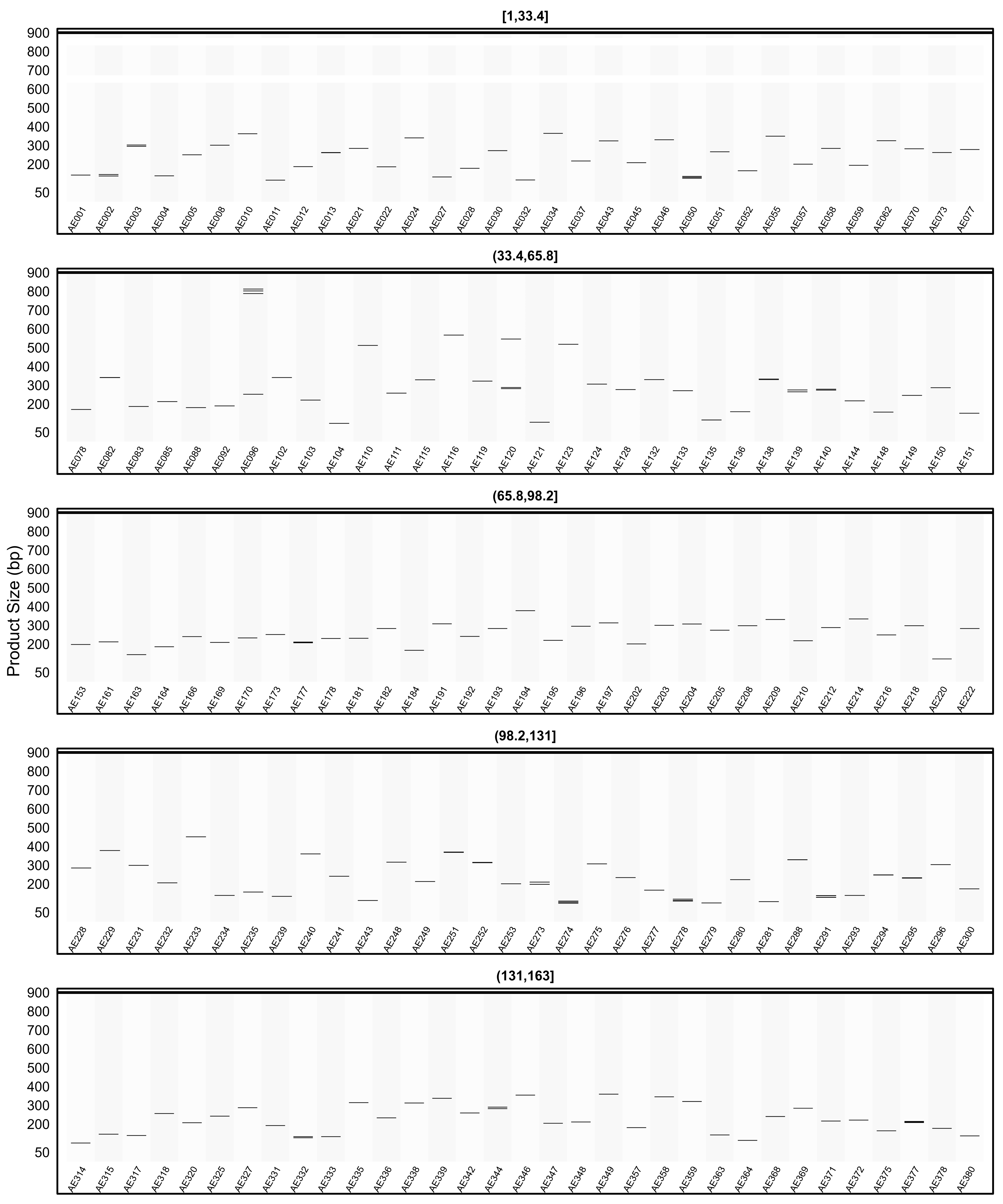 Plants 15 00454 g009