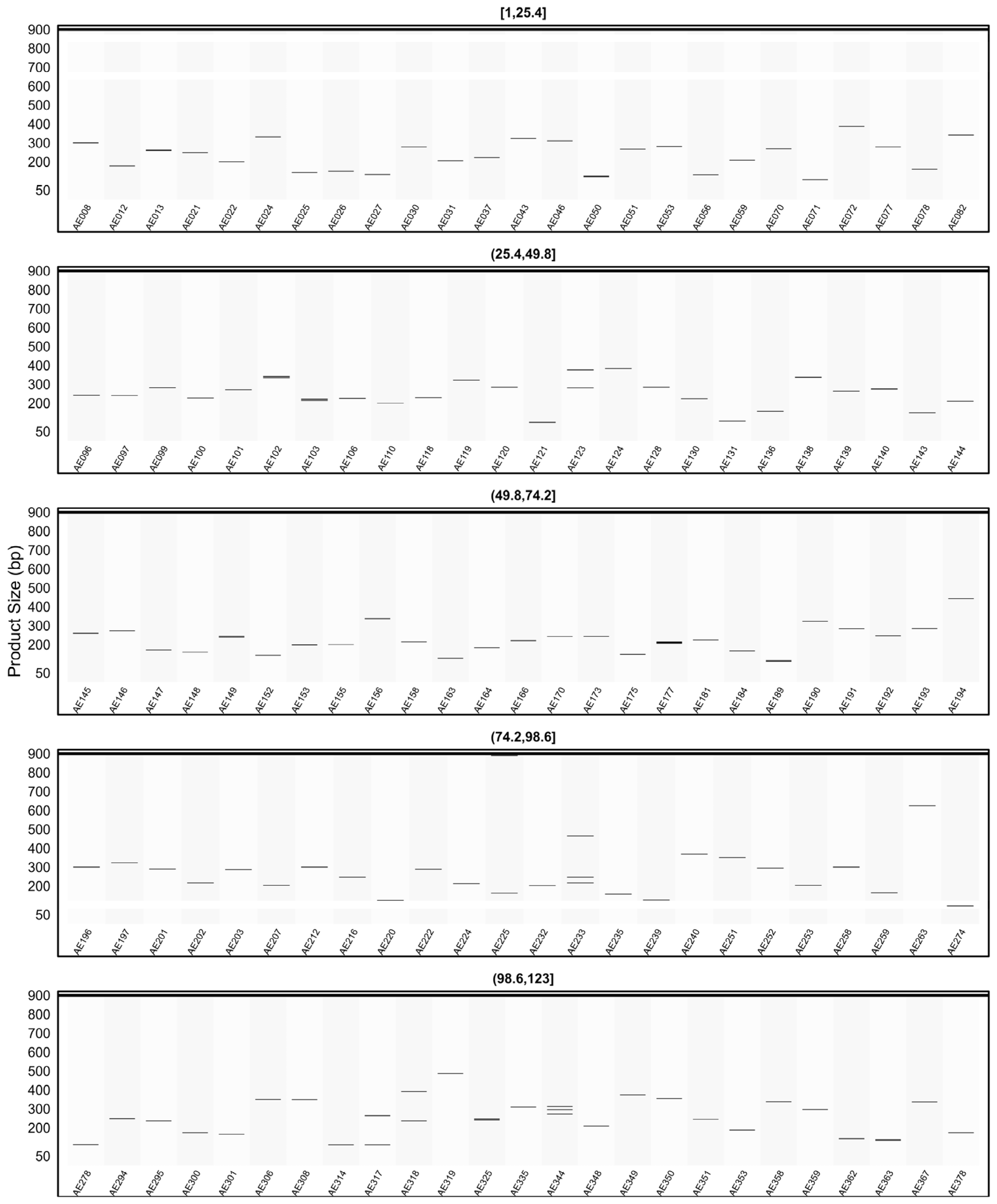 Plants 15 00454 g010