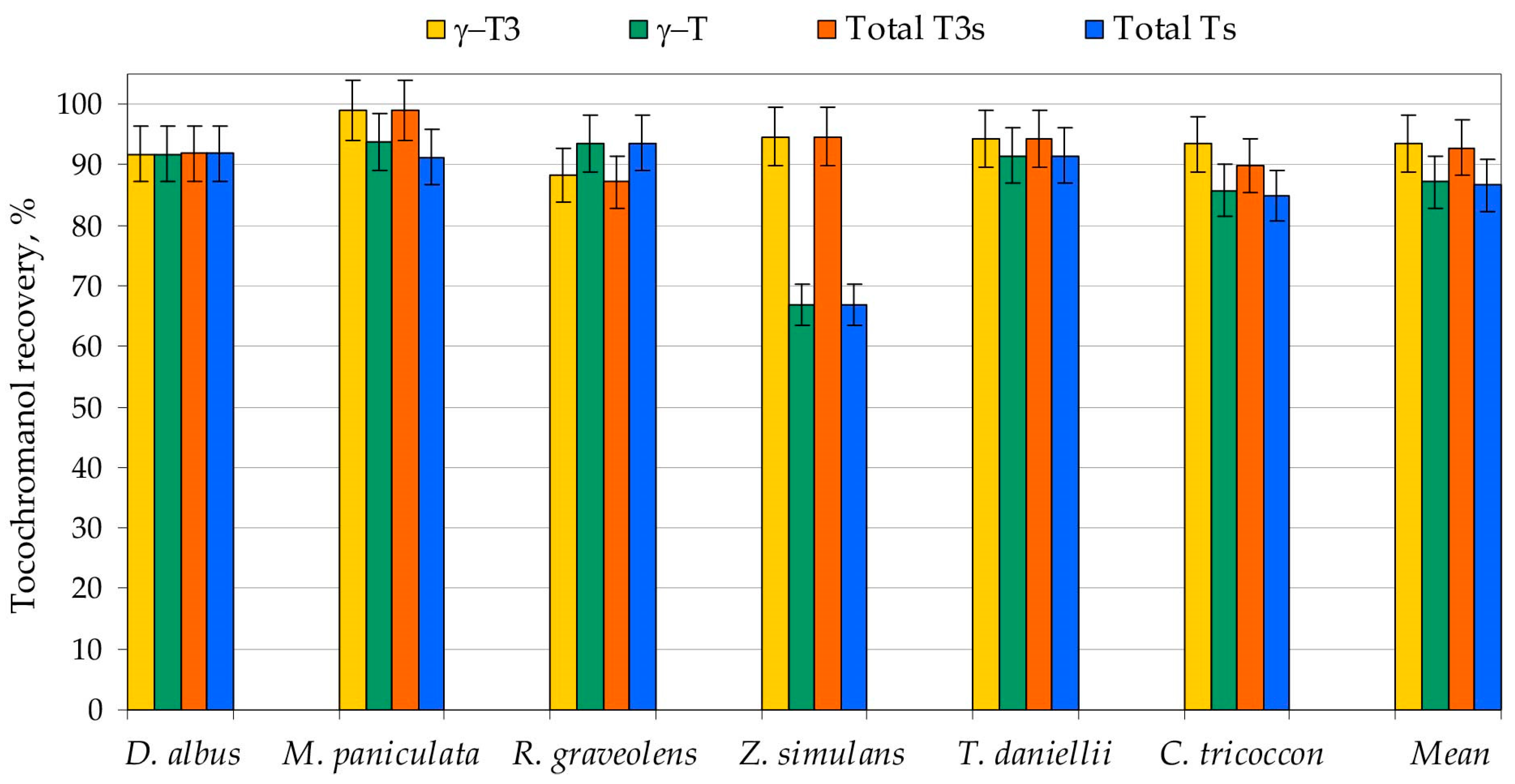 Plants 15 00455 g002