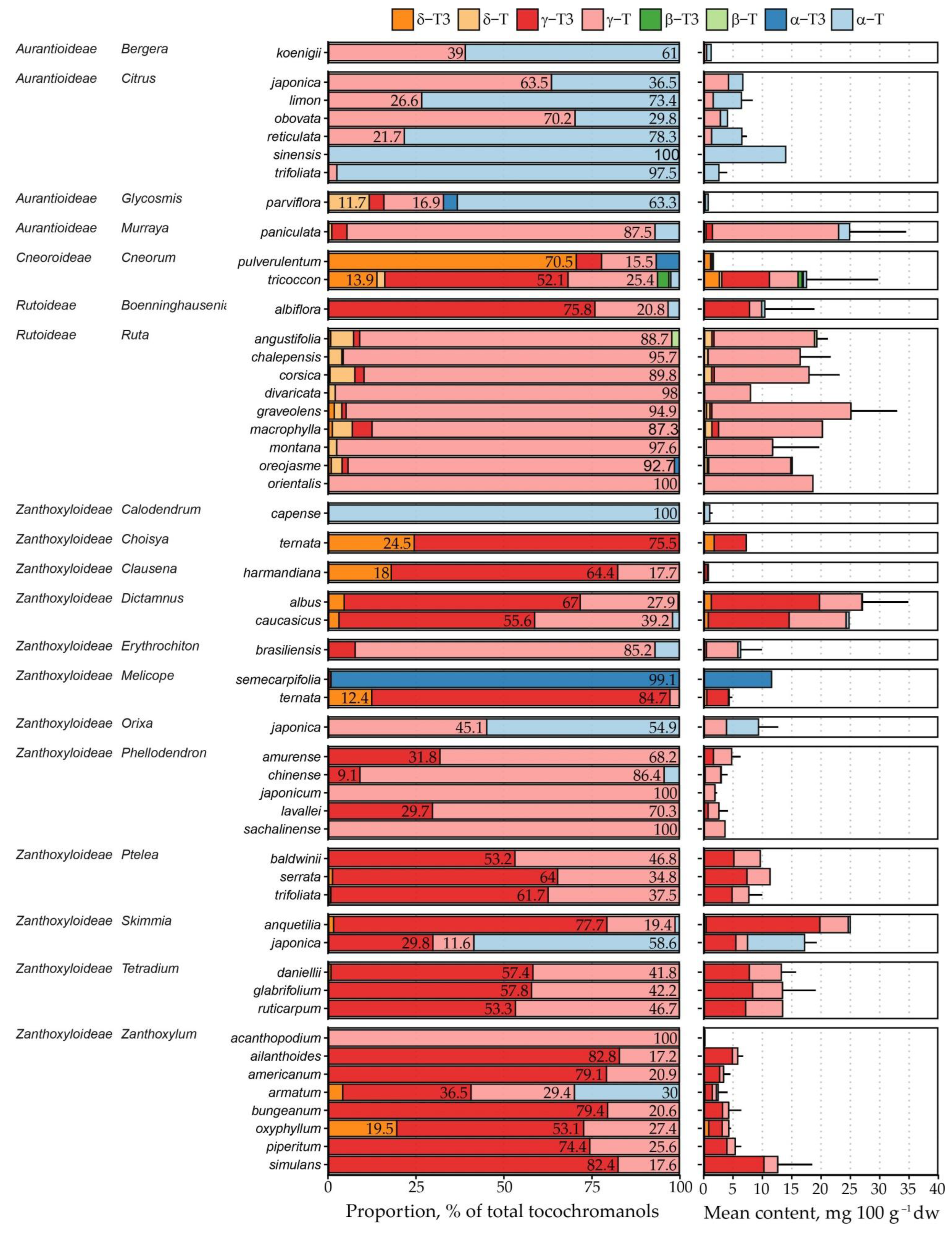 Plants 15 00455 g003