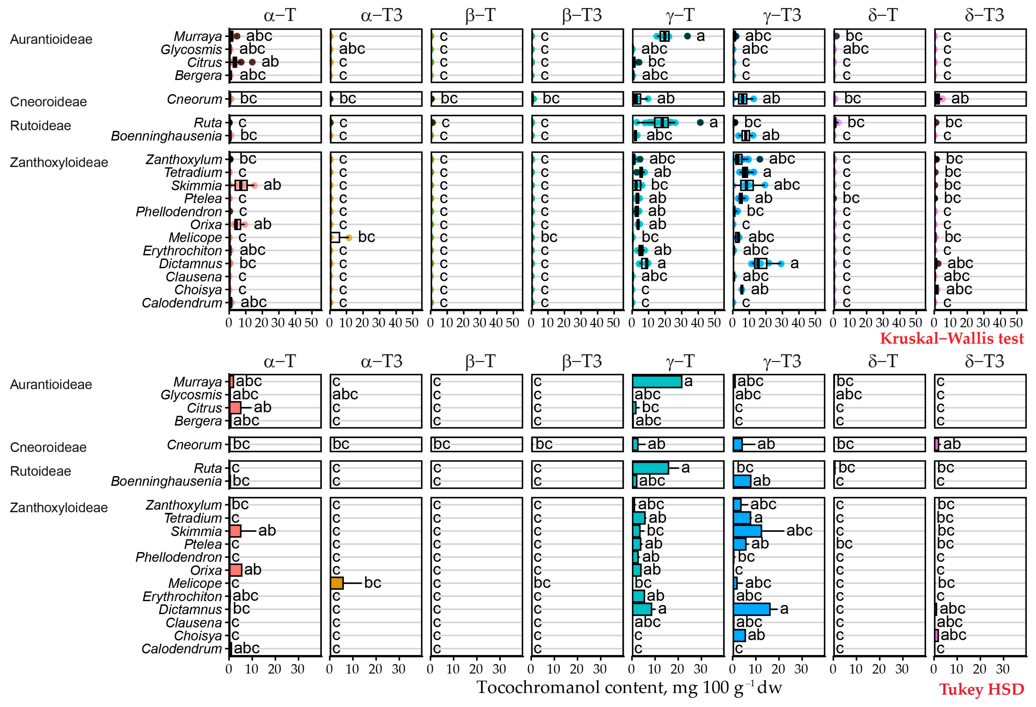 Plants 15 00455 g007