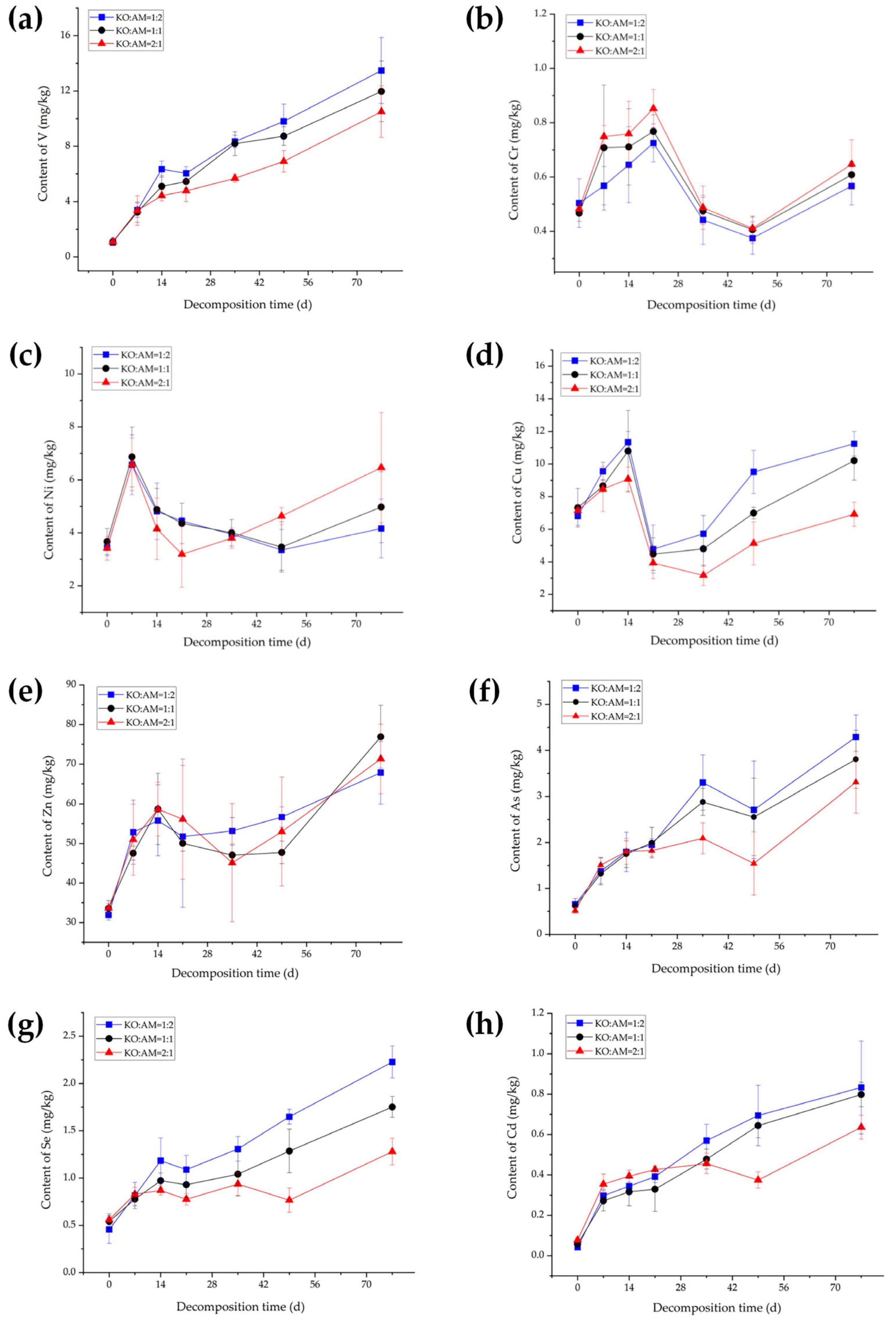 Plants 15 00478 g003