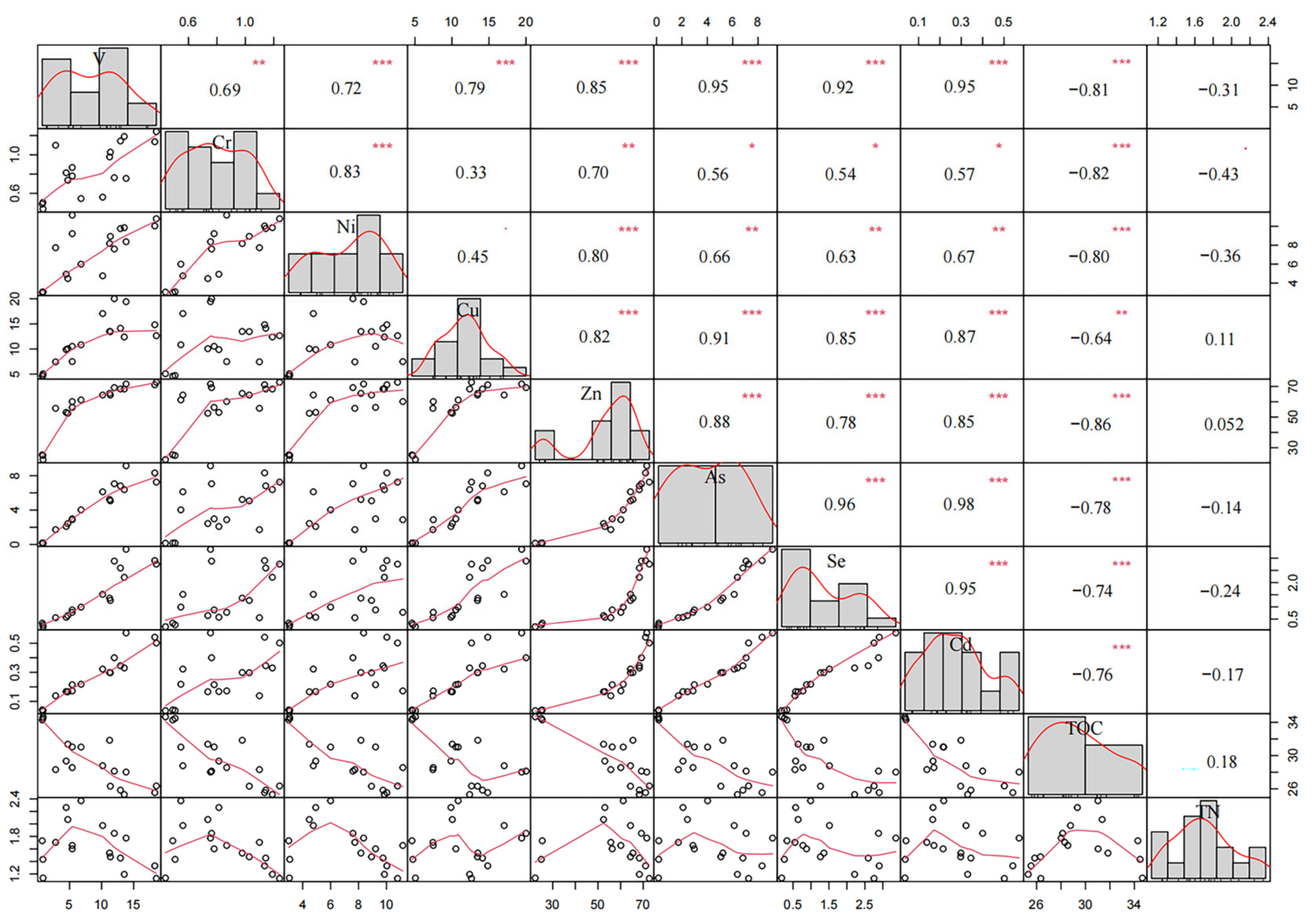 Plants 15 00478 g004