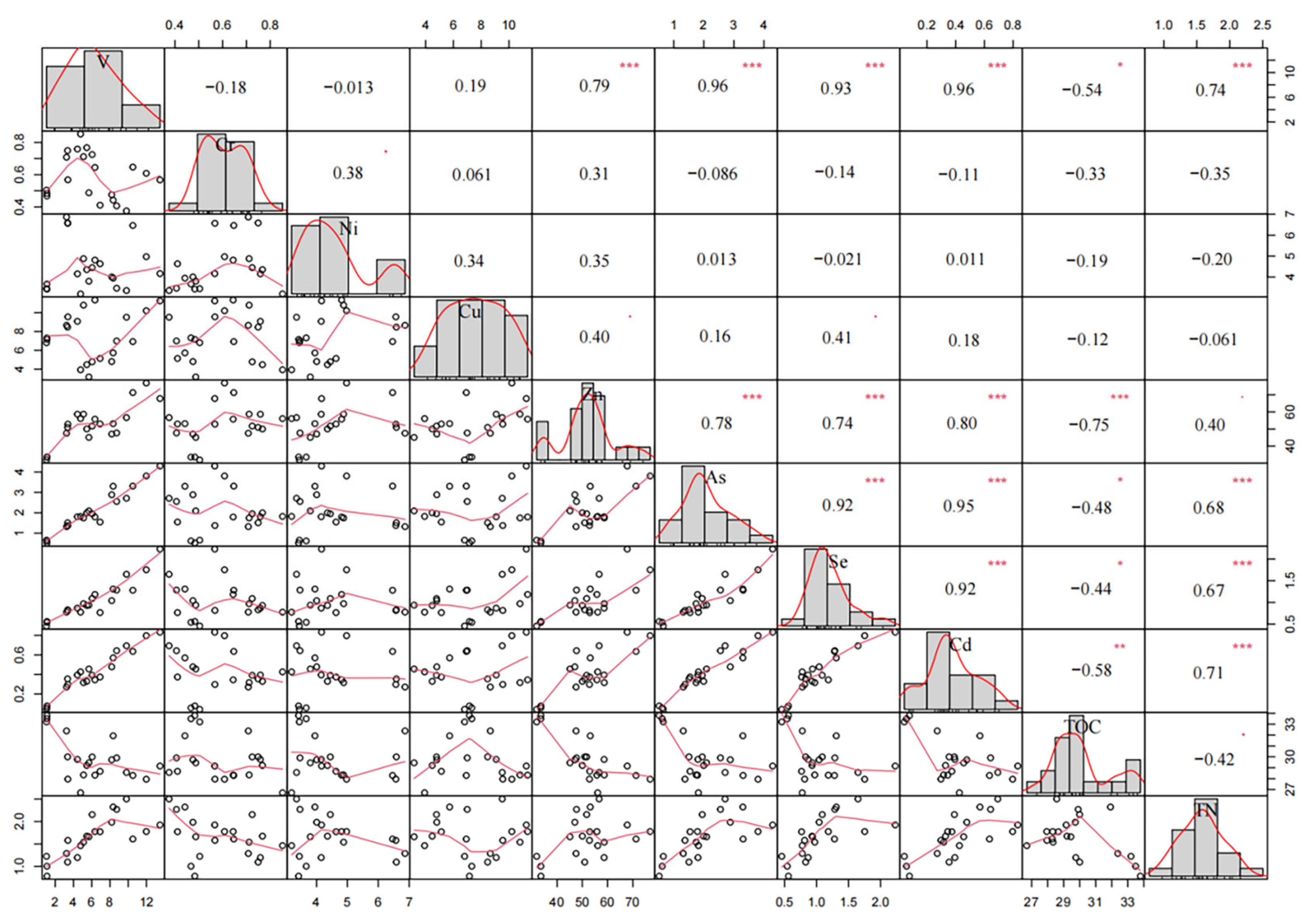 Plants 15 00478 g005
