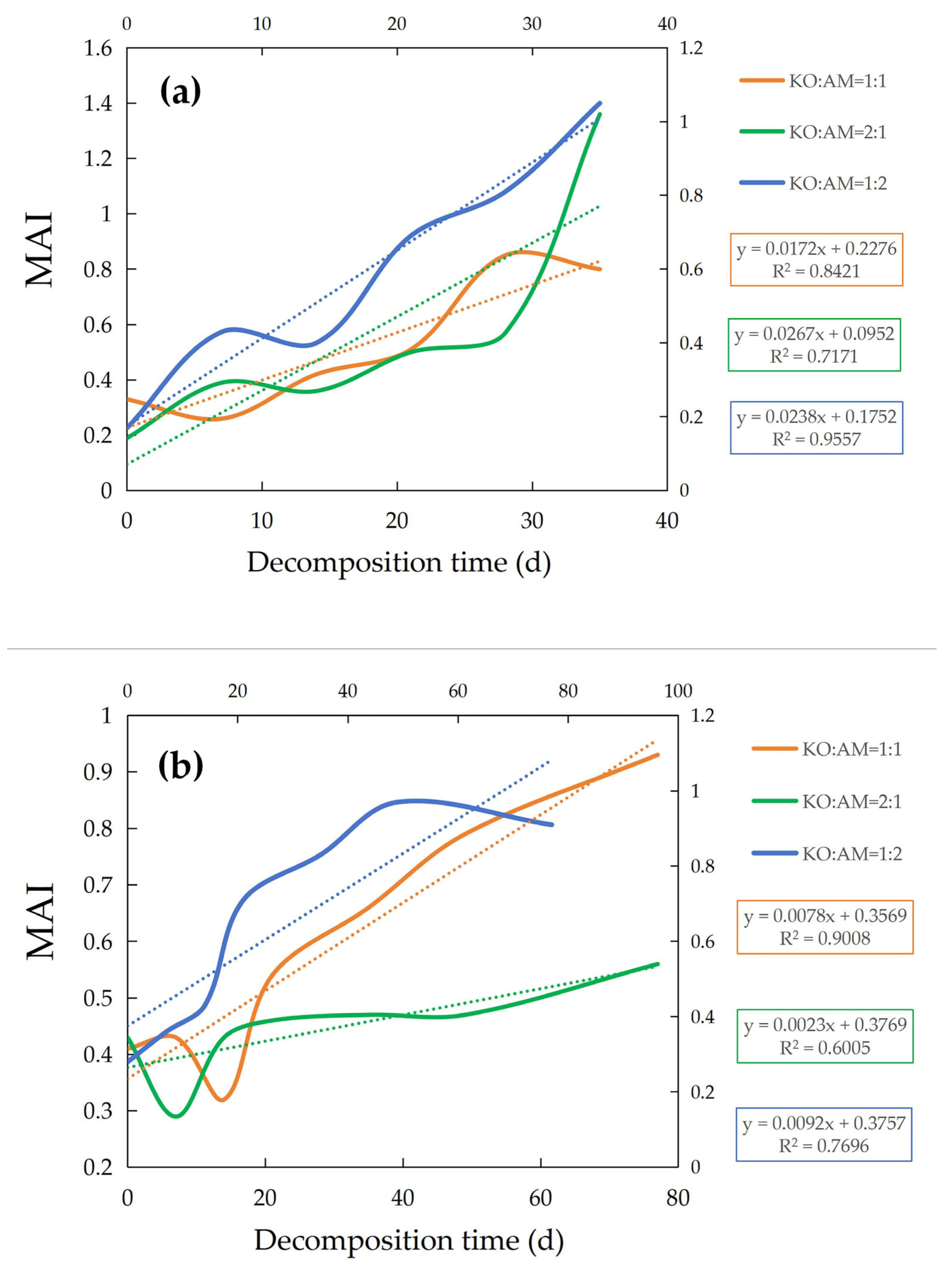 Plants 15 00478 g006