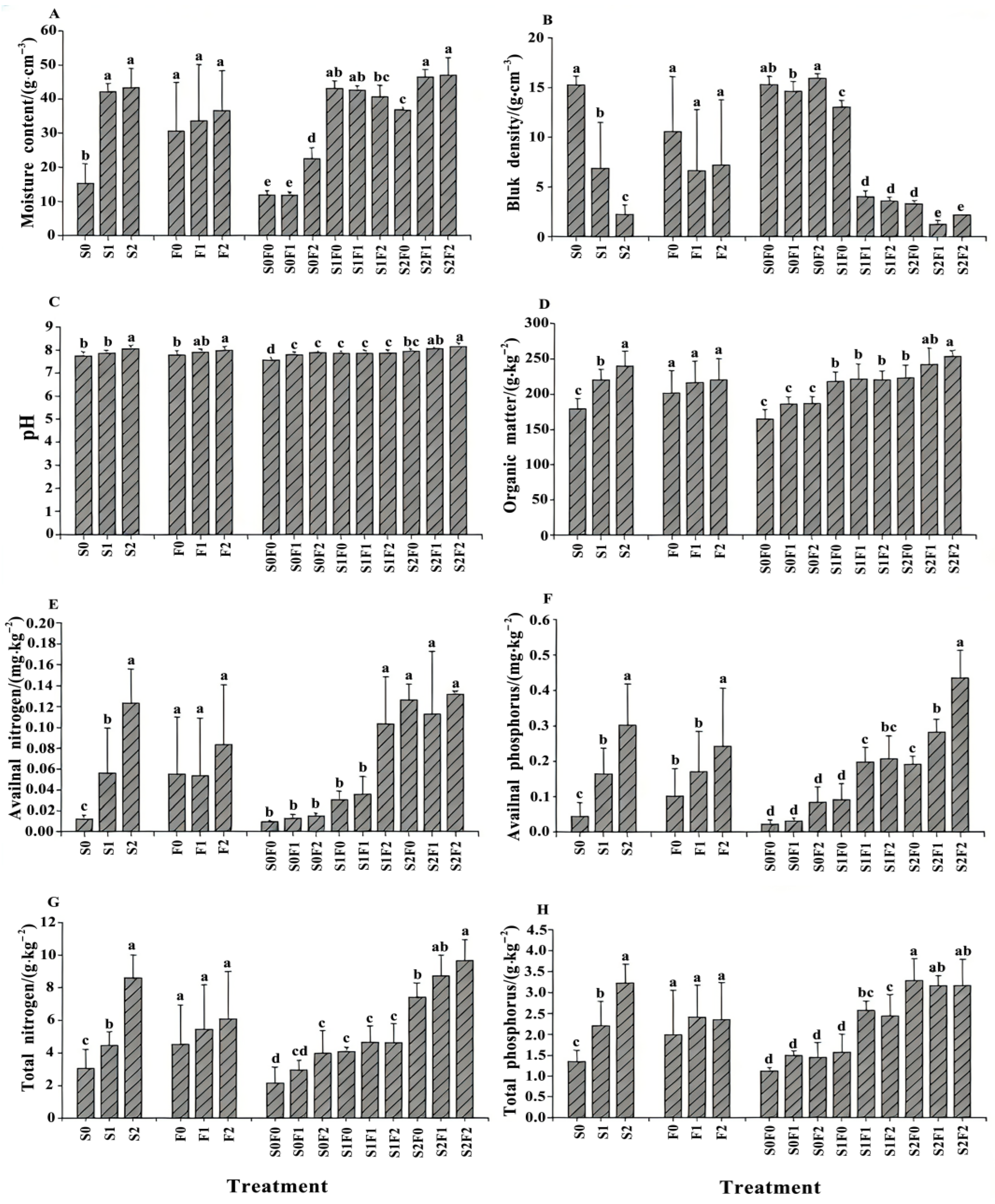 Plants 15 00569 g002 Plants 15 00569 g002