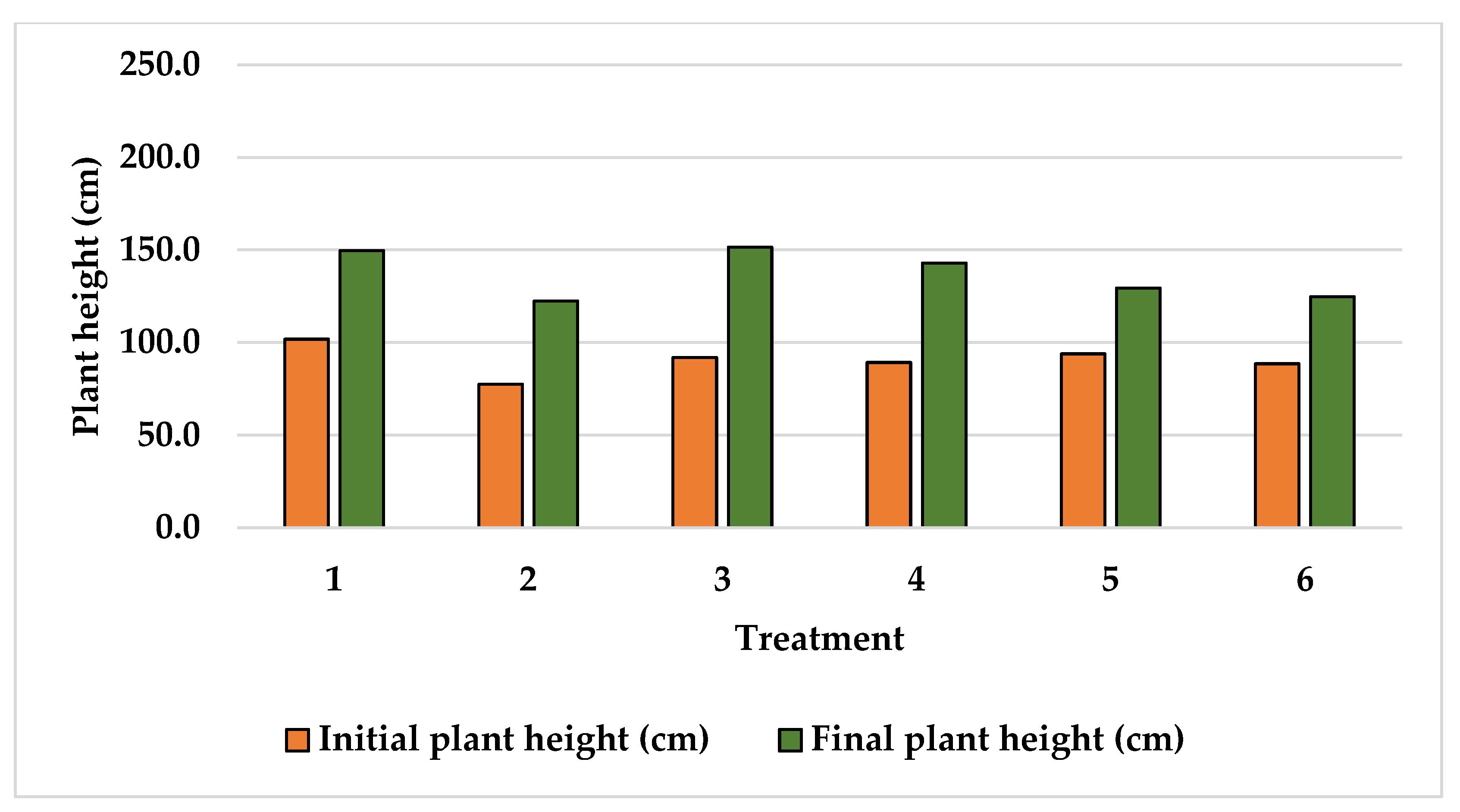 Plants 15 01210 g002 Plants 15 01210 g002