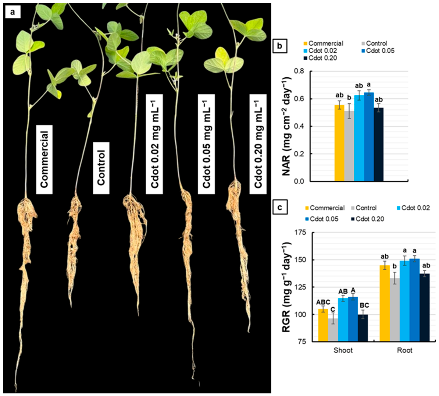 Plants 15 01446 g009