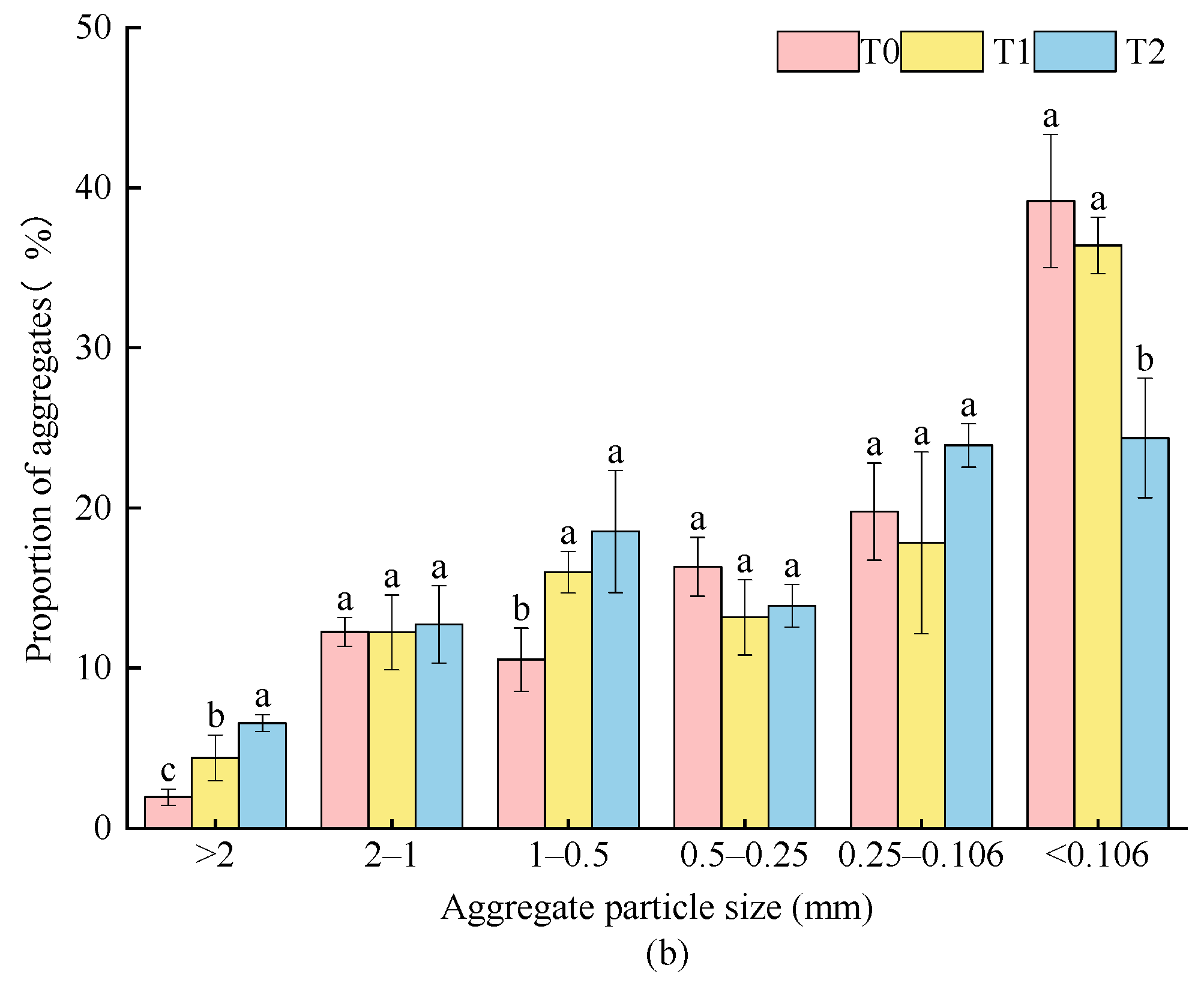 Plants 15 01554 g004b Plants 15 01554 g004b