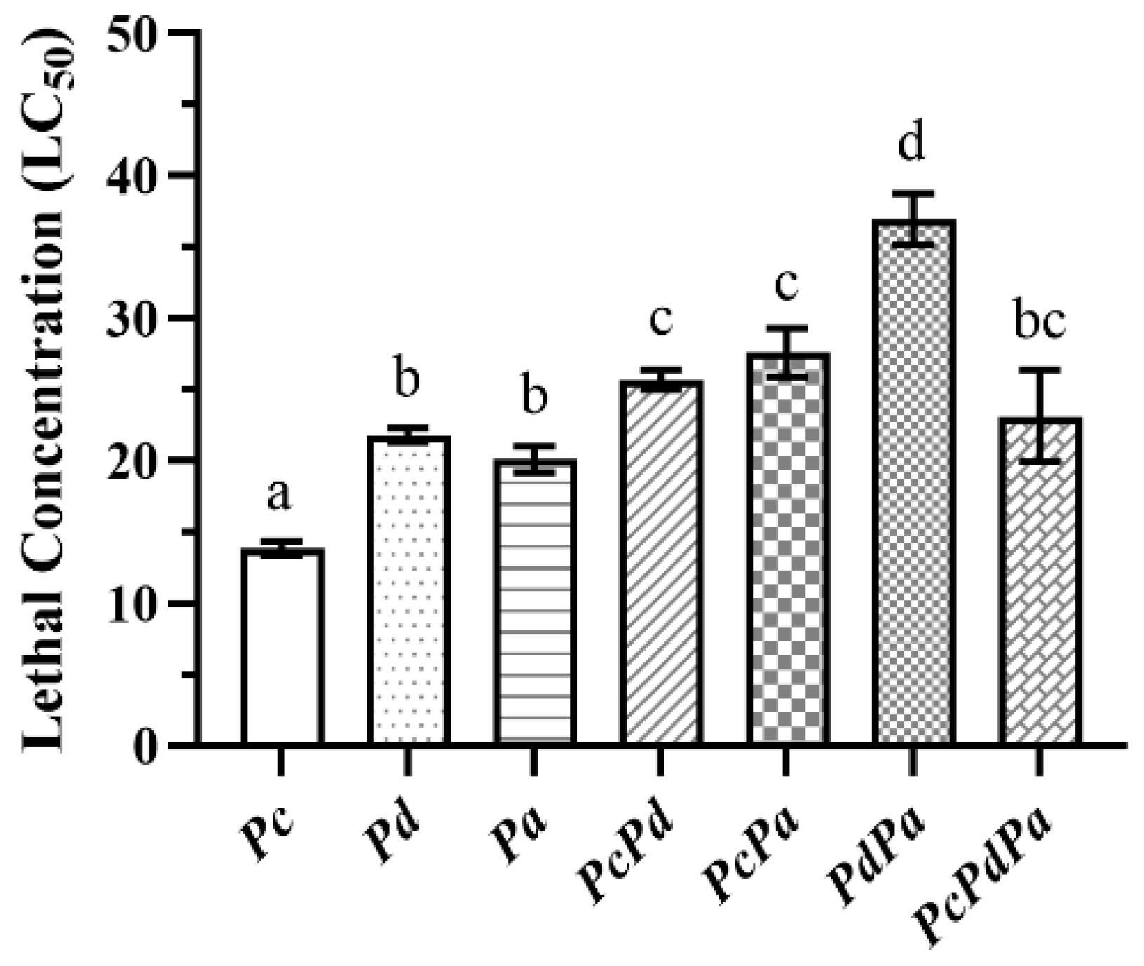 Plants 15 01704 g001 Plants 15 01704 g001