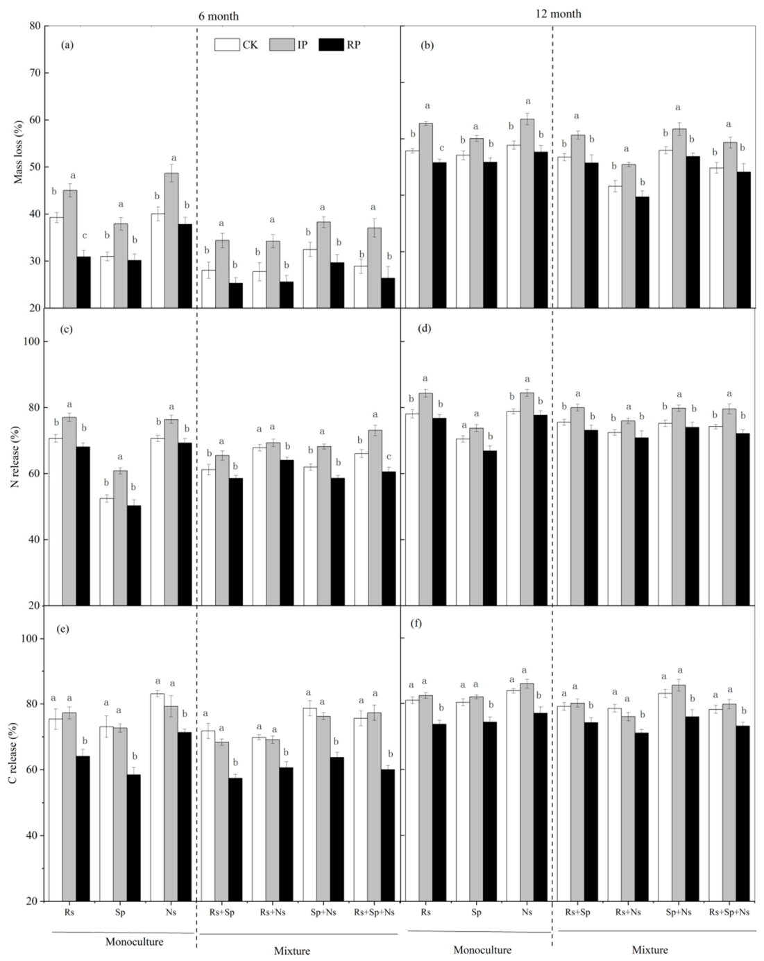 Plants 15 01759 g001 Plants 15 01759 g001